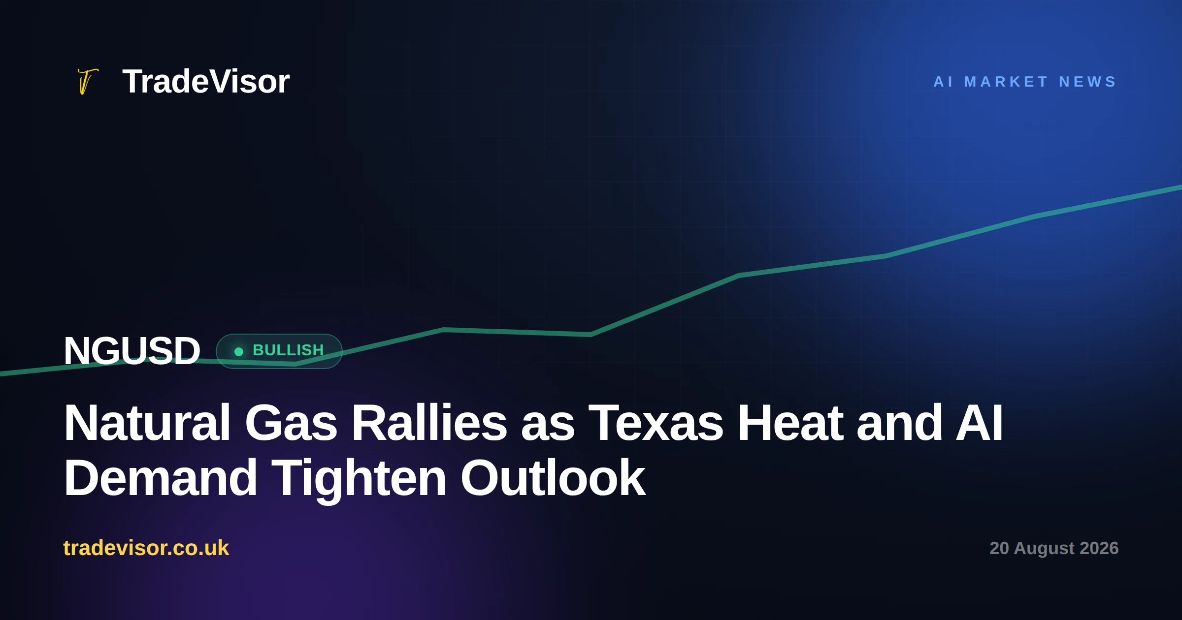 Natural Gas Rallies as Texas Heat and AI Demand Tighten Outlook