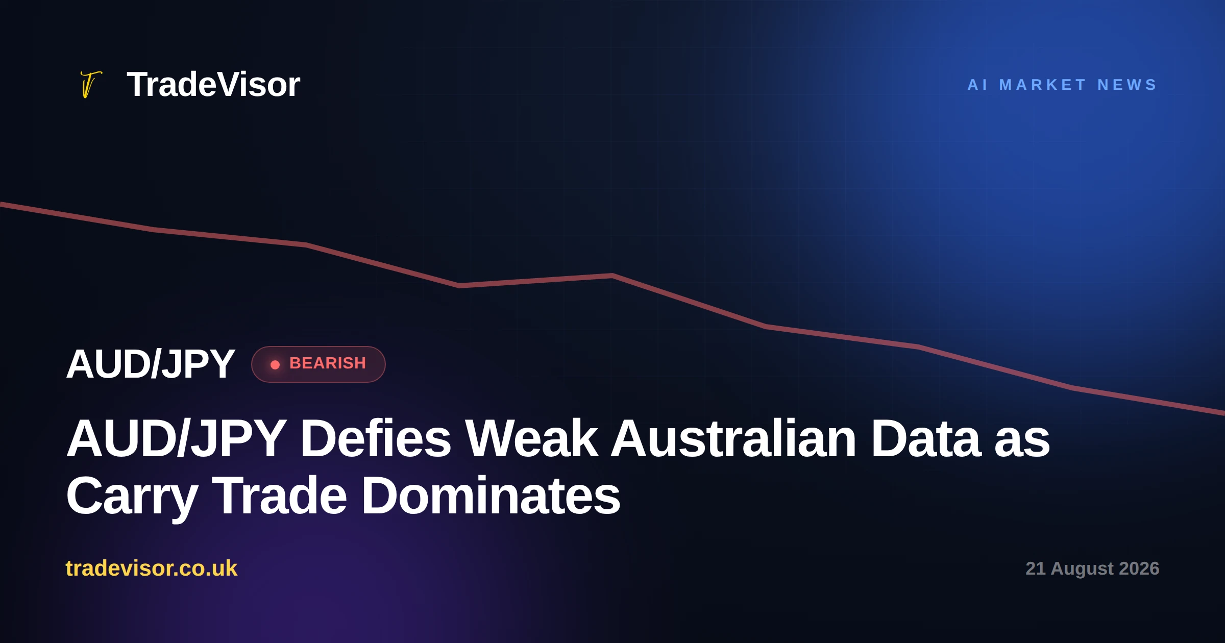 AUD/JPY Defies Weak Australian Data as Carry Trade Dominates