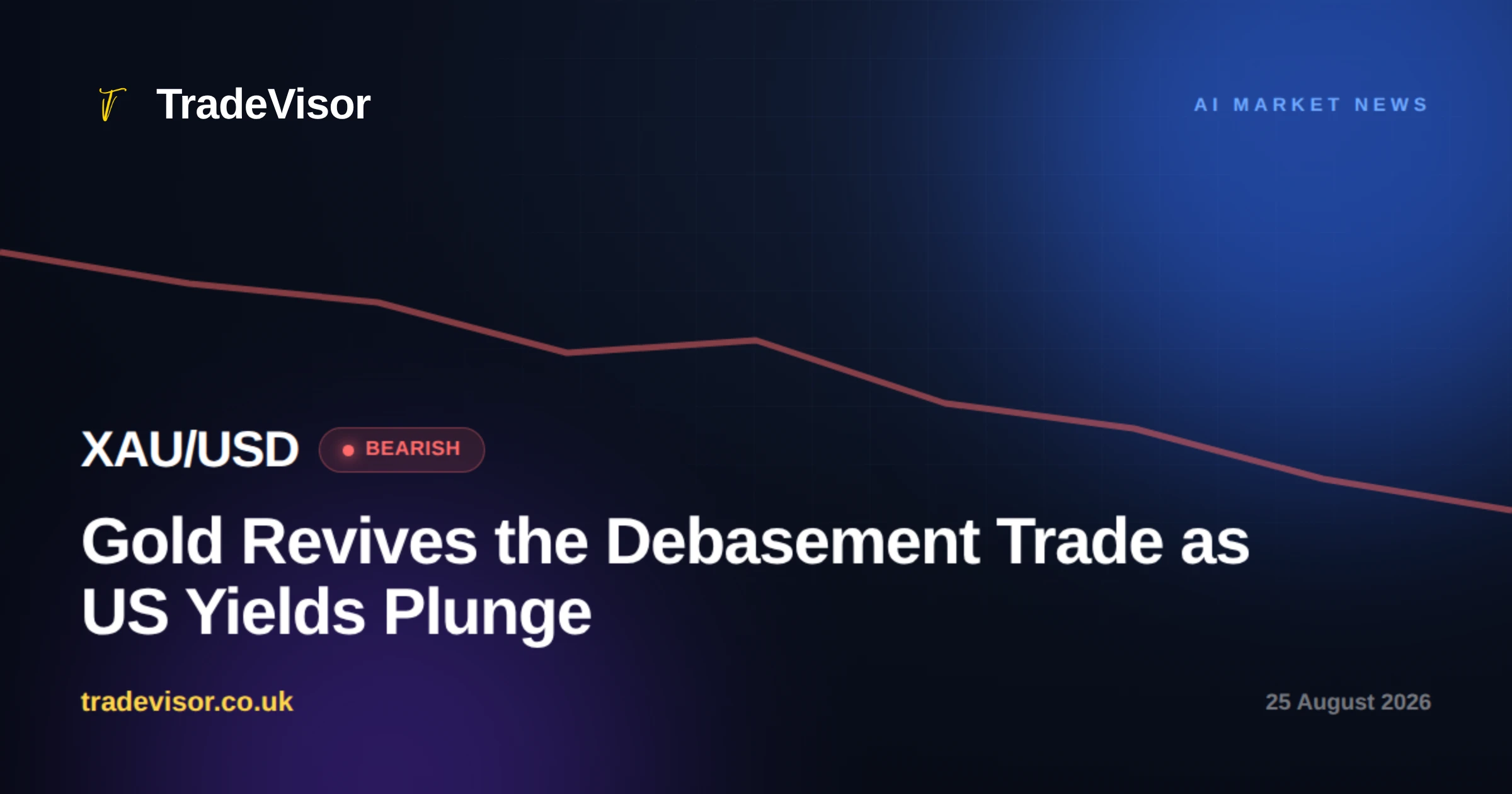Gold Revives the Debasement Trade as US Yields Plunge