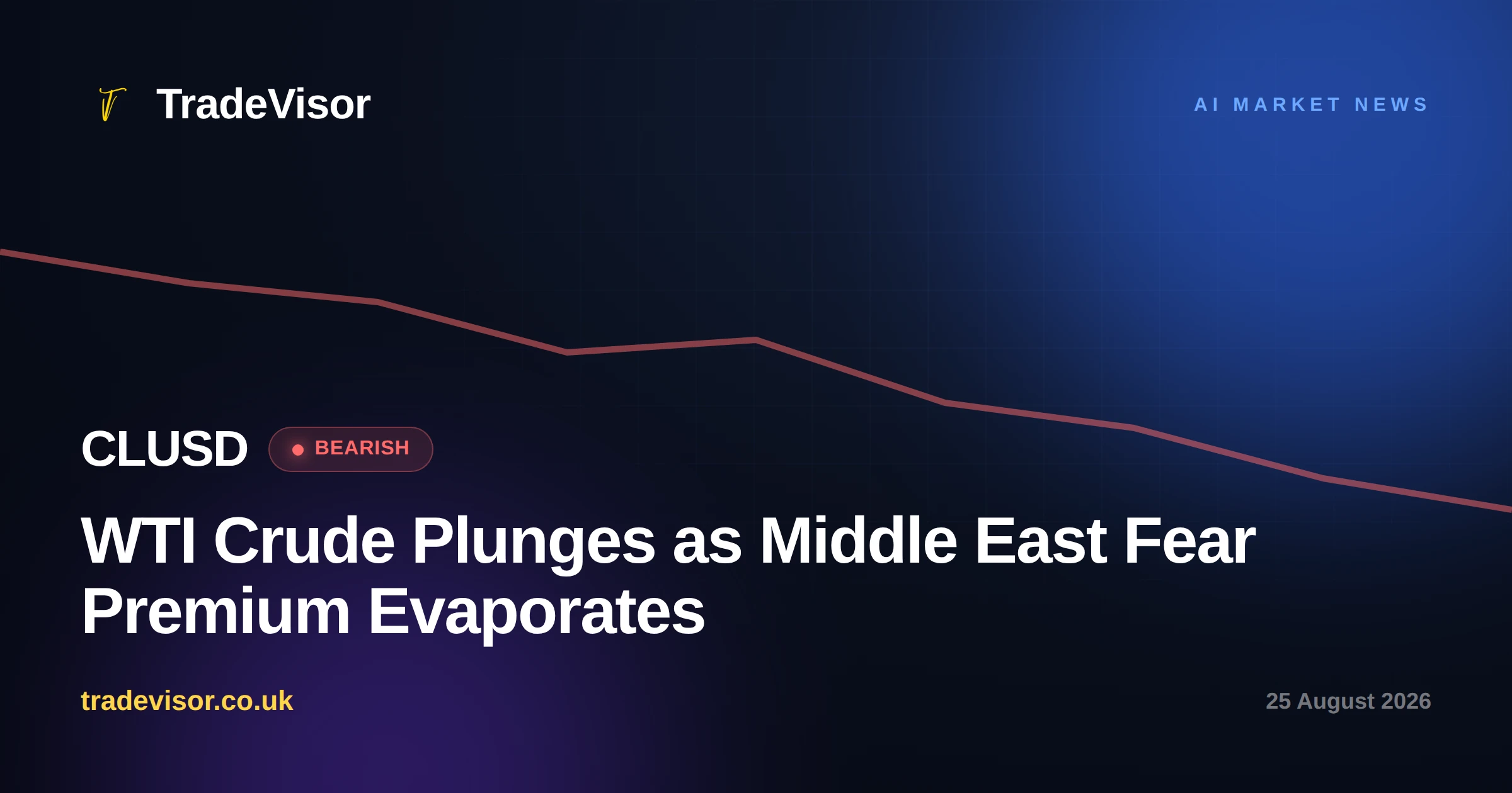 WTI Crude Plunges as Middle East Fear Premium Evaporates