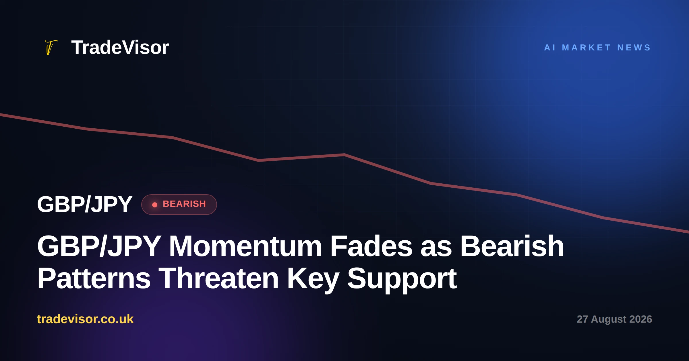 GBP/JPY Momentum Fades as Bearish Patterns Threaten Key Support