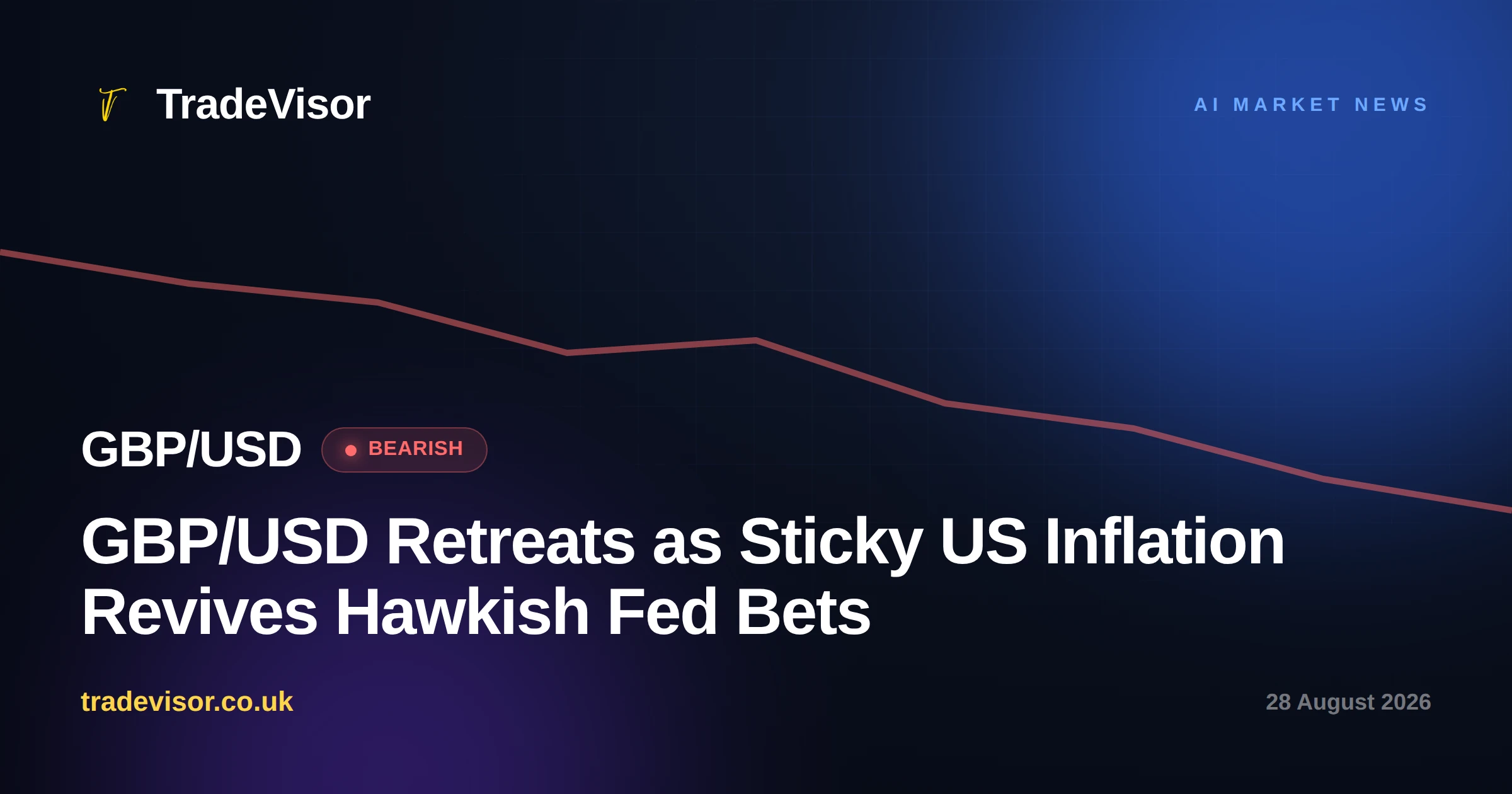 GBP/USD Retreats as Sticky US Inflation Revives Hawkish Fed Bets