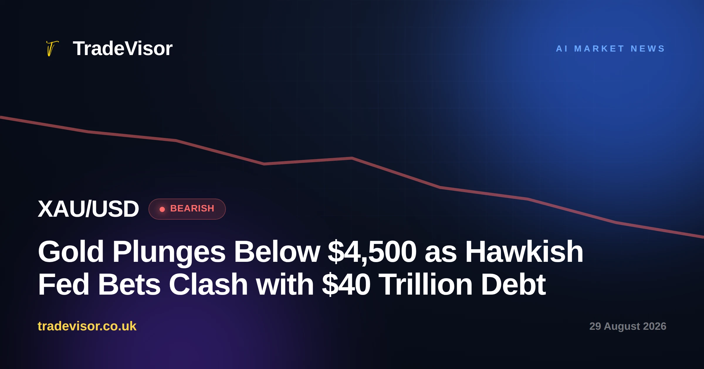 Gold Plunges Below $4,500 as Hawkish Fed Bets Clash with $40 Trillion Debt