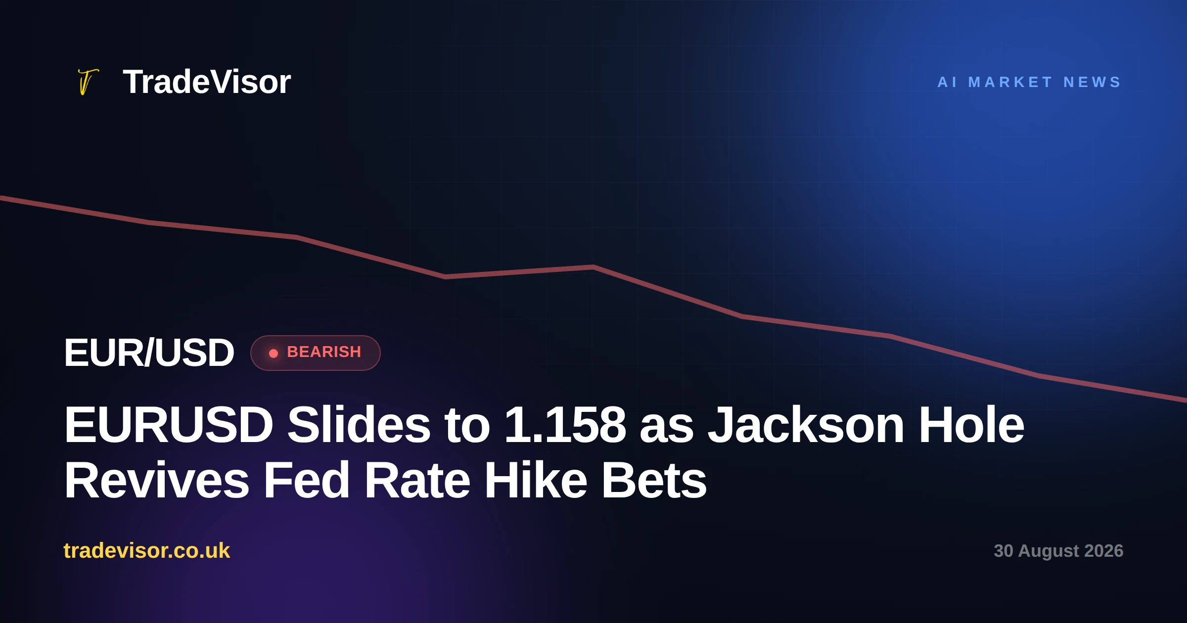 EURUSD Slides to 1.158 as Jackson Hole Revives Fed Rate Hike Bets