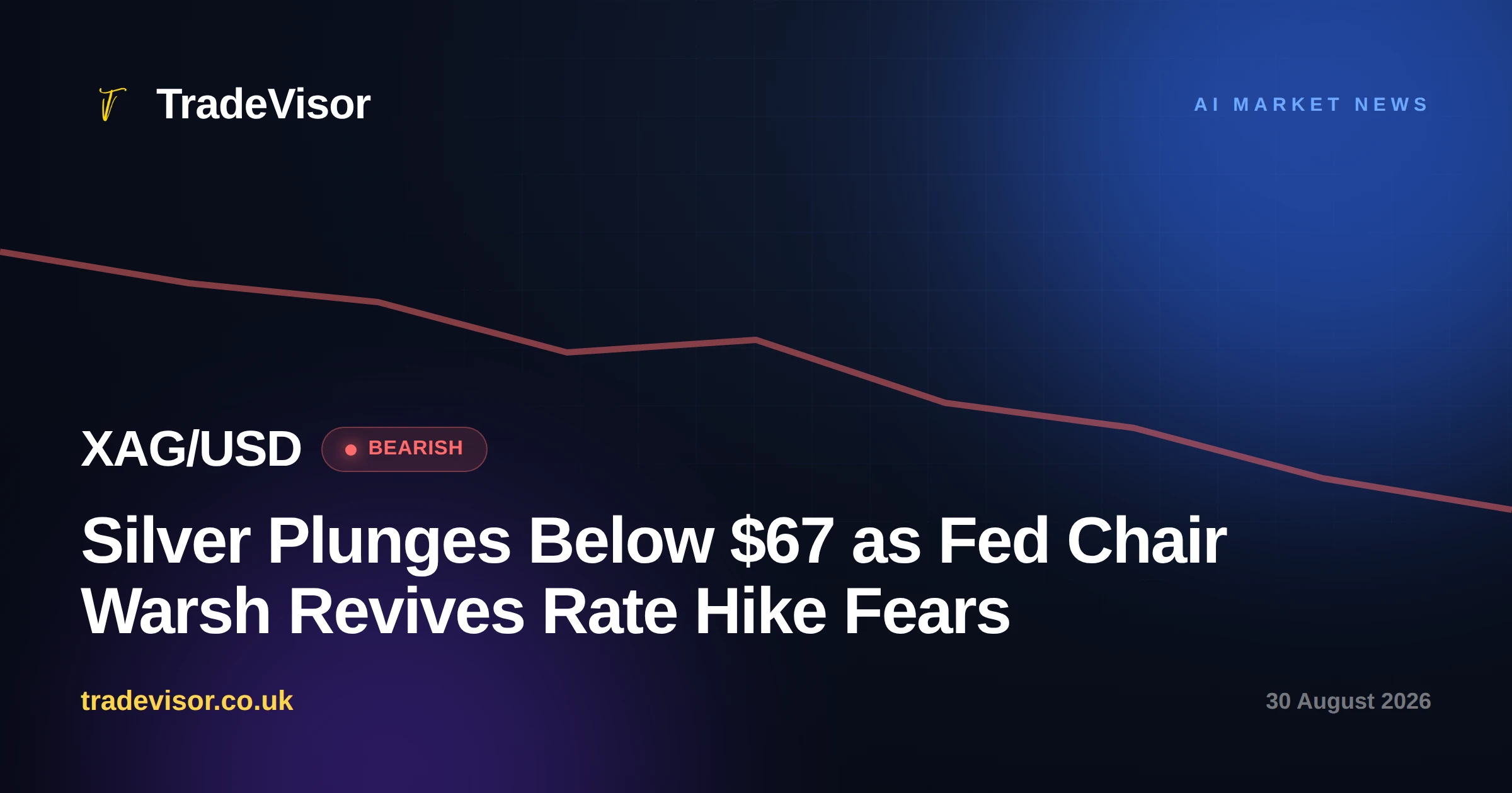 Silver Plunges Below $67 as Fed Chair Warsh Revives Rate Hike Fears