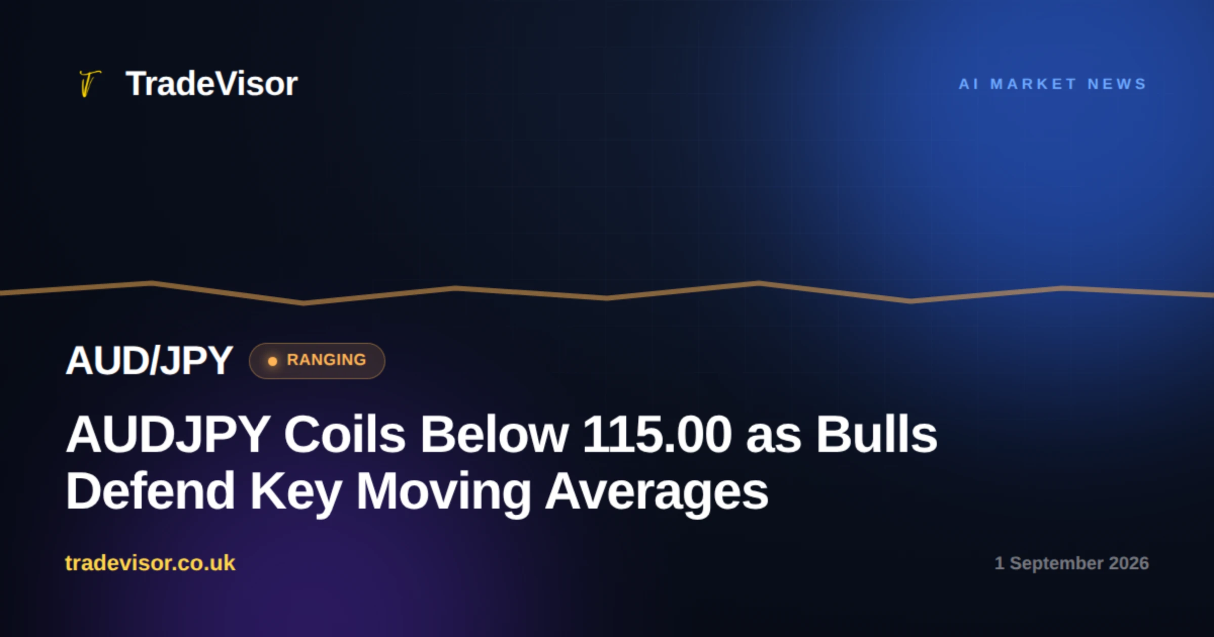 AUDJPY Coils Below 115.00 as Bulls Defend Key Moving Averages
