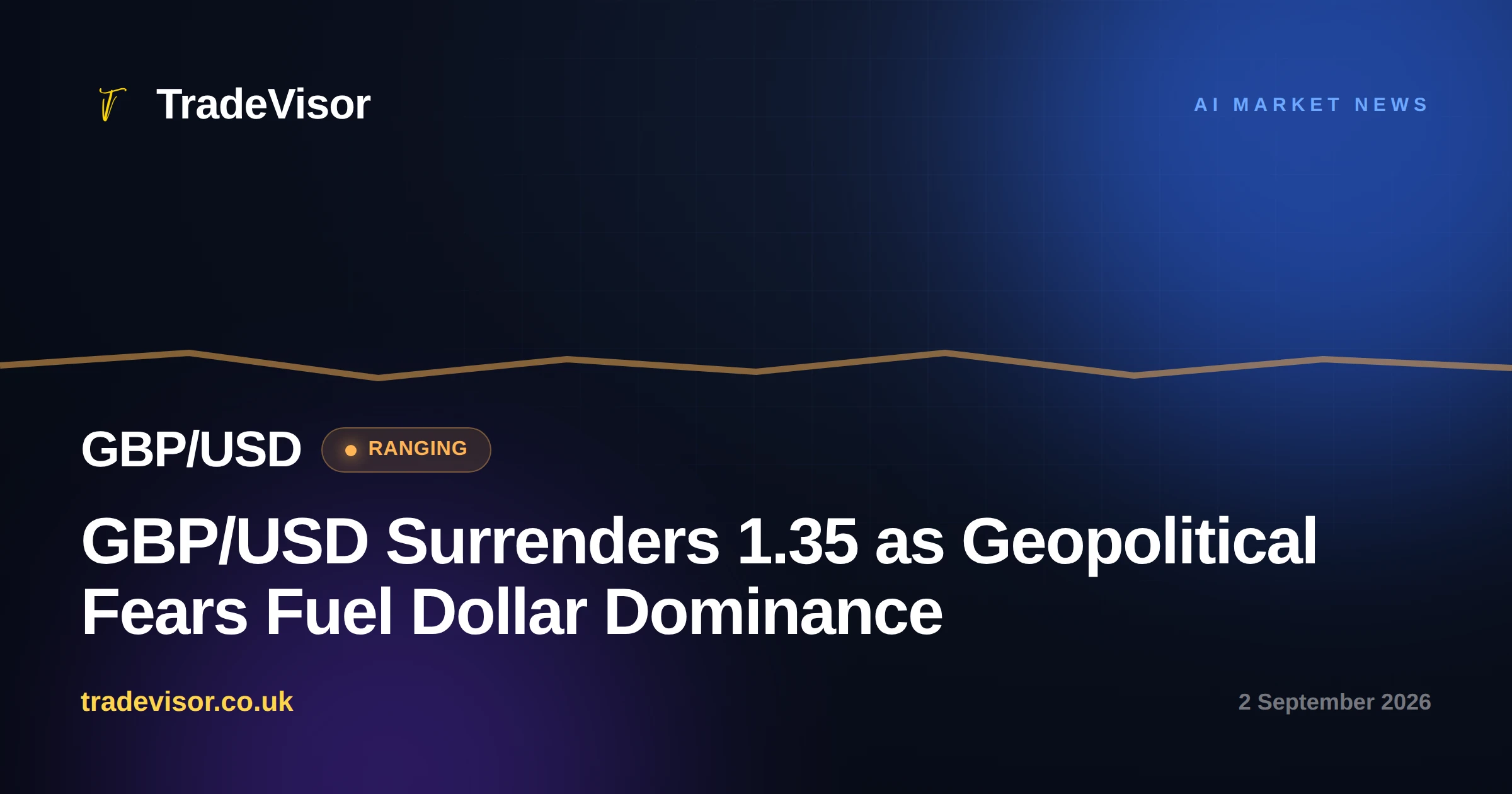 GBP/USD Surrenders 1.35 as Geopolitical Fears Fuel Dollar Dominance
