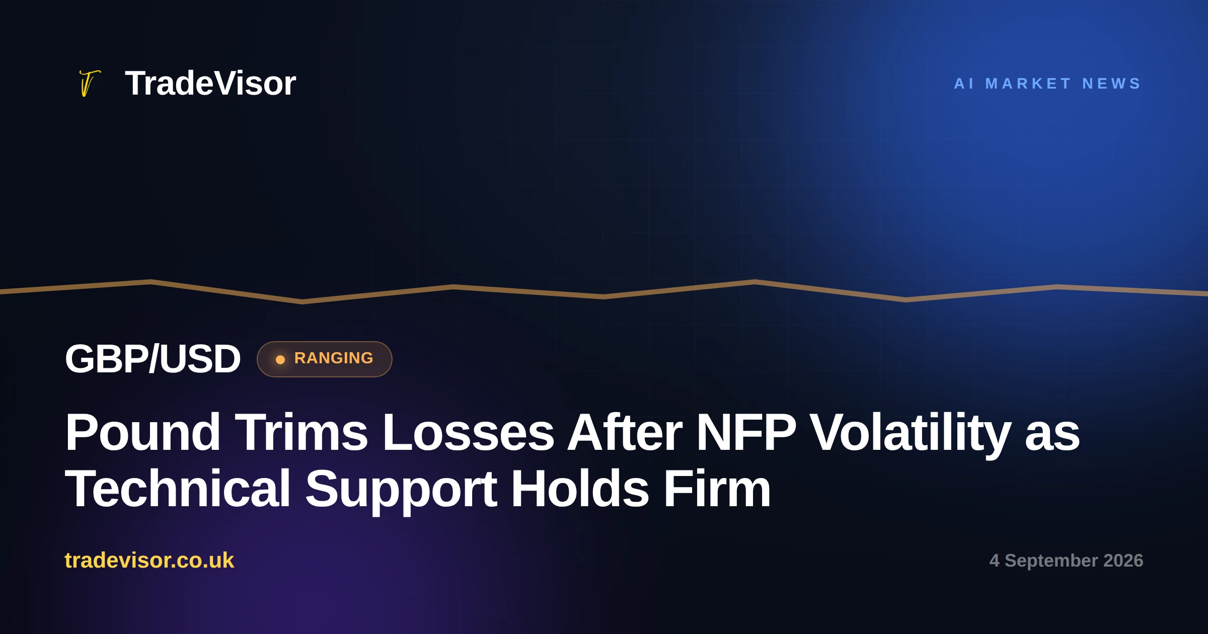 Pound Trims Losses After NFP Volatility as Technical Support Holds Firm
