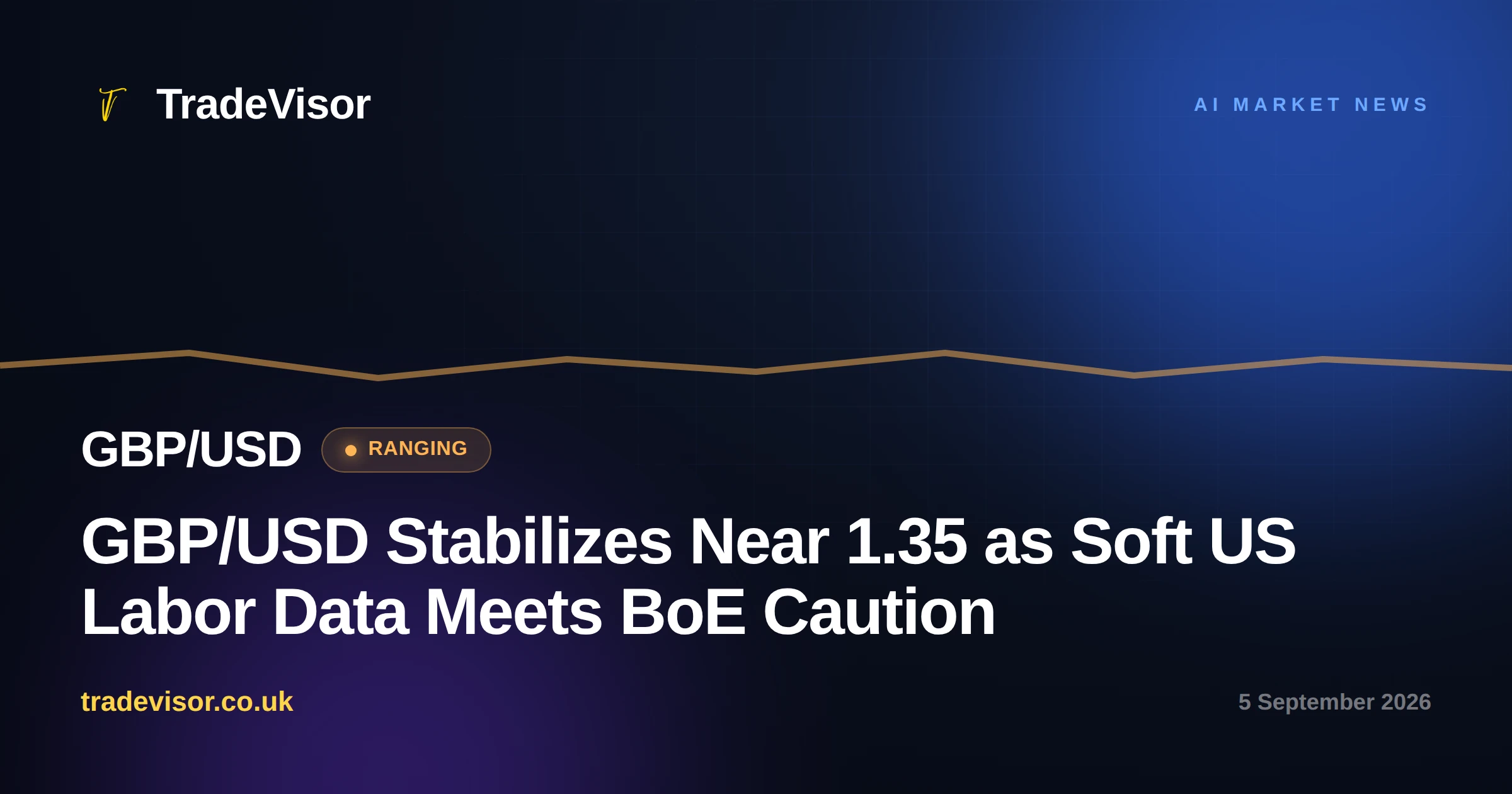 GBP/USD Stabilizes Near 1.35 as Soft US Labor Data Meets BoE Caution