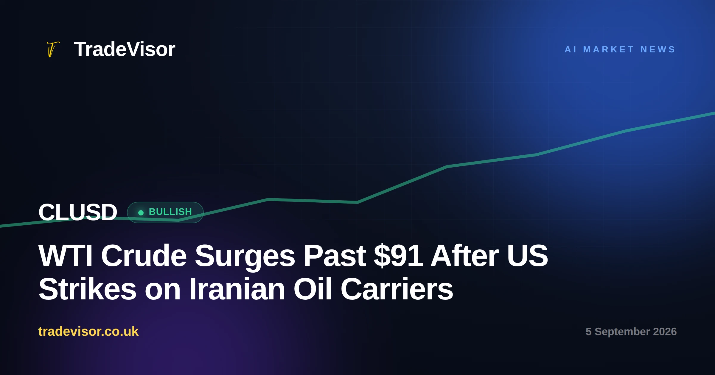 WTI Crude Surges Past $91 After US Strikes on Iranian Oil Carriers