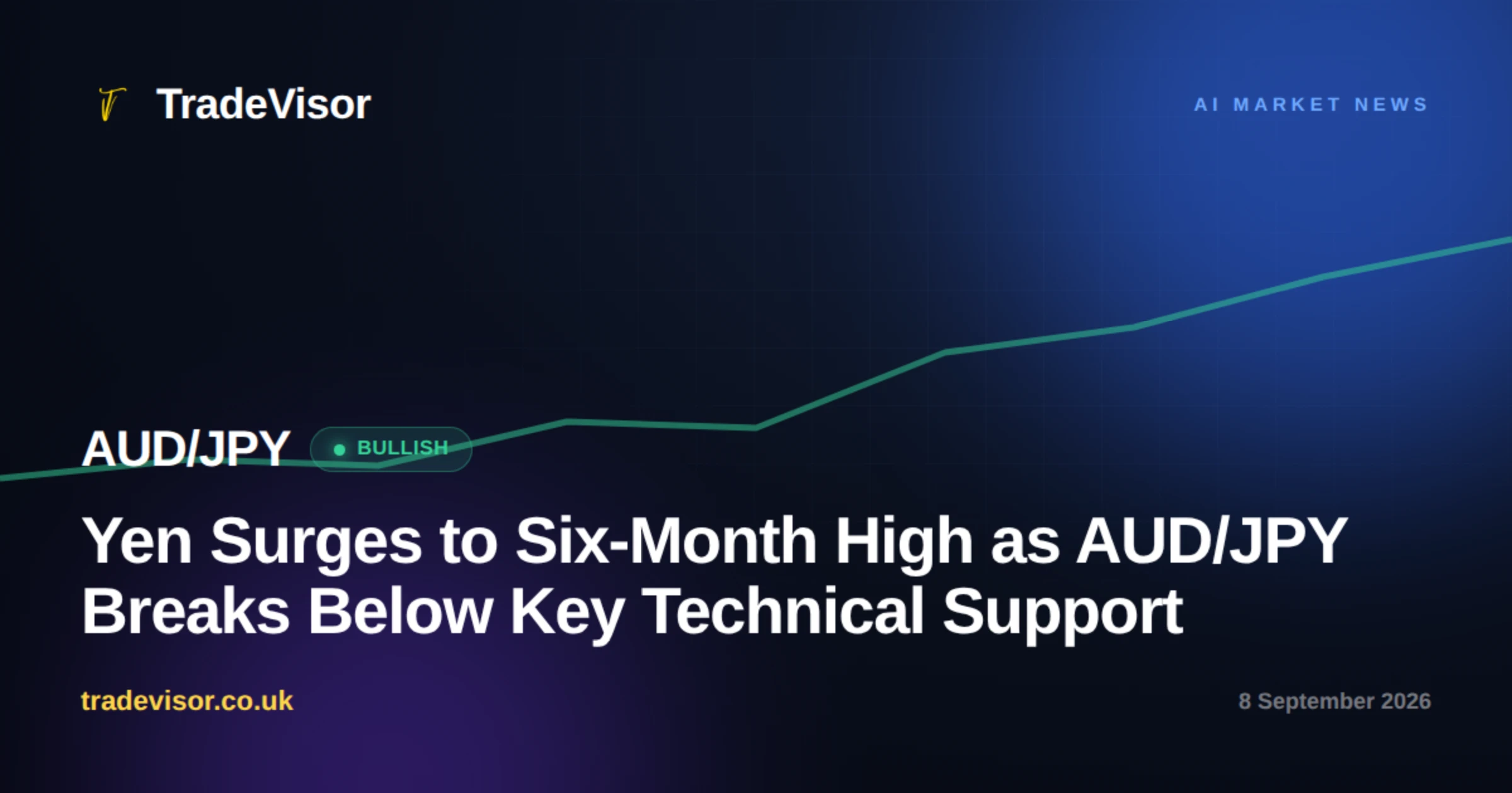 Yen Surges to Six-Month High as AUD/JPY Breaks Below Key Technical Support