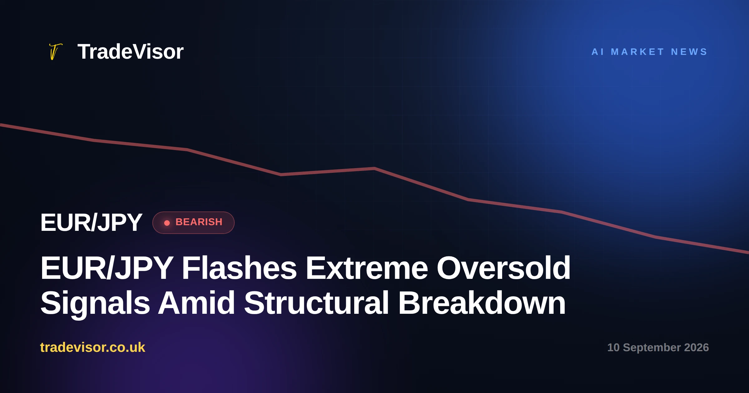 EUR/JPY Flashes Extreme Oversold Signals Amid Structural Breakdown