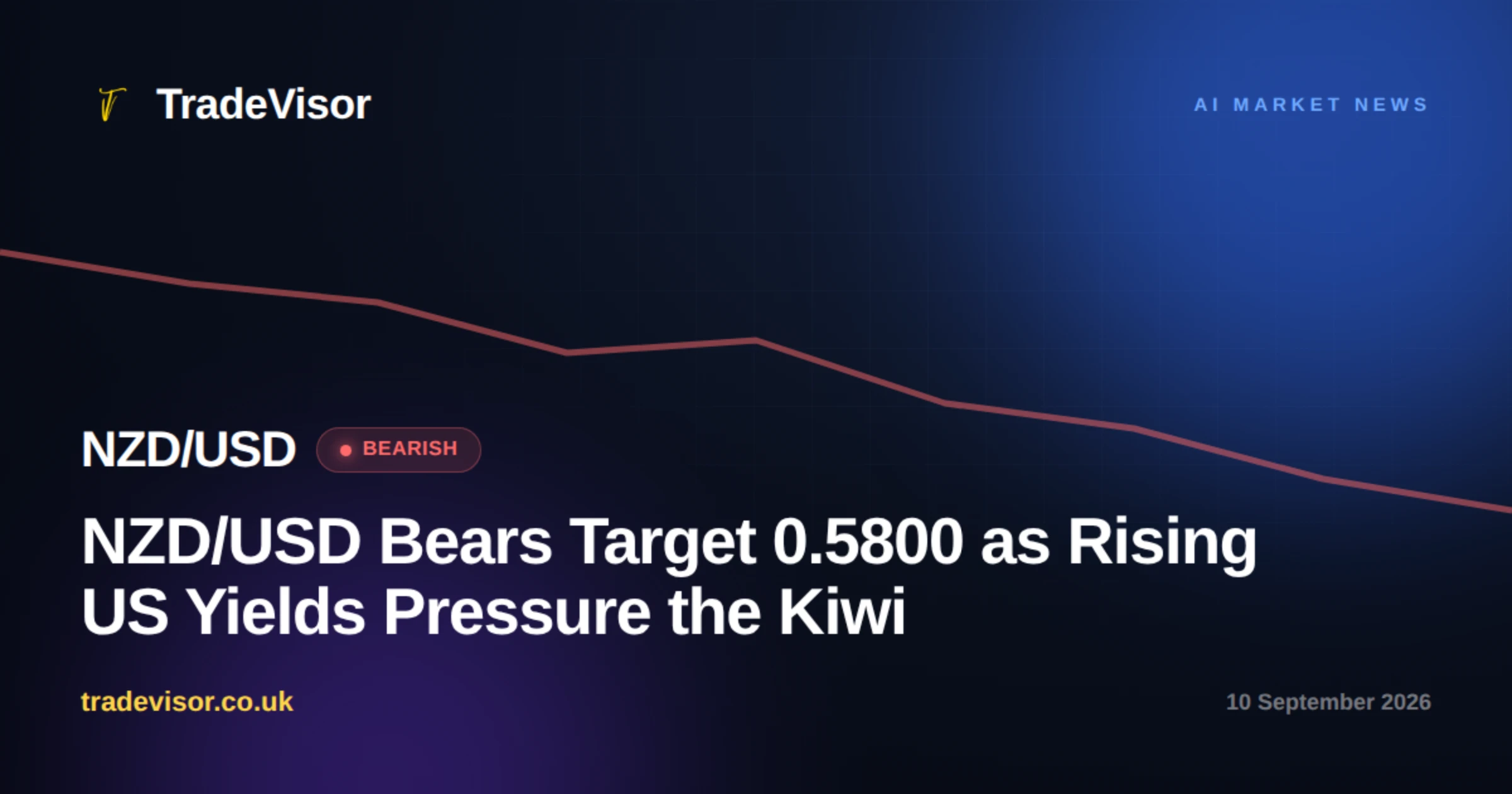 NZD/USD Bears Target 0.5800 as Rising US Yields Pressure the Kiwi