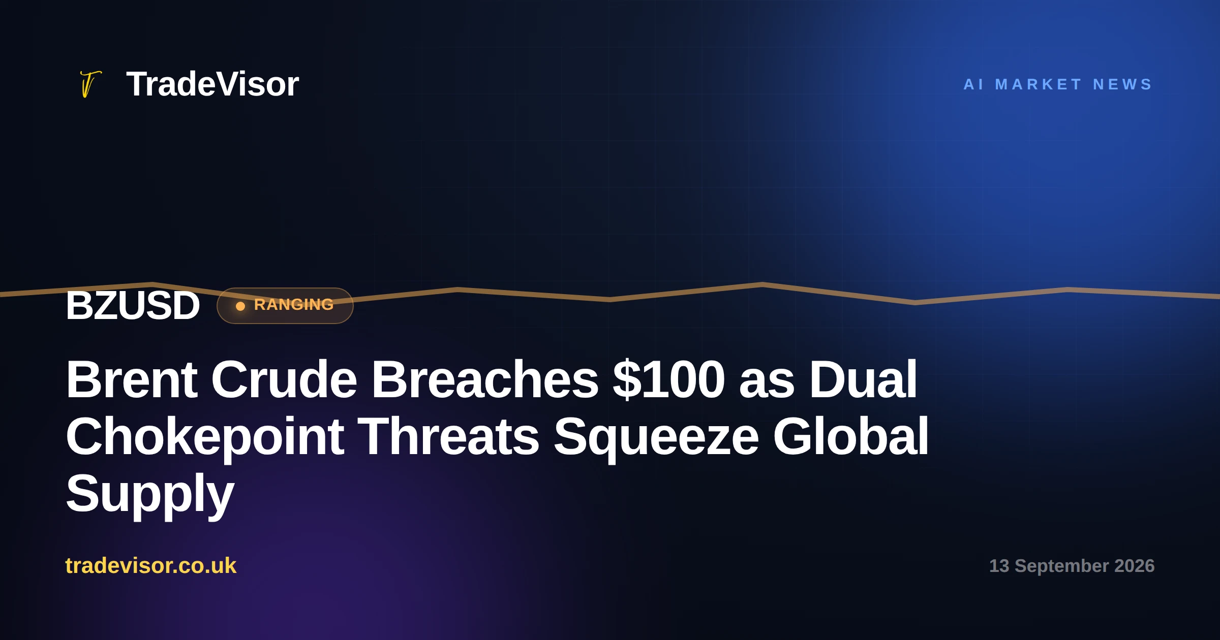 Brent Crude Breaches $100 as Dual Chokepoint Threats Squeeze Global Supply