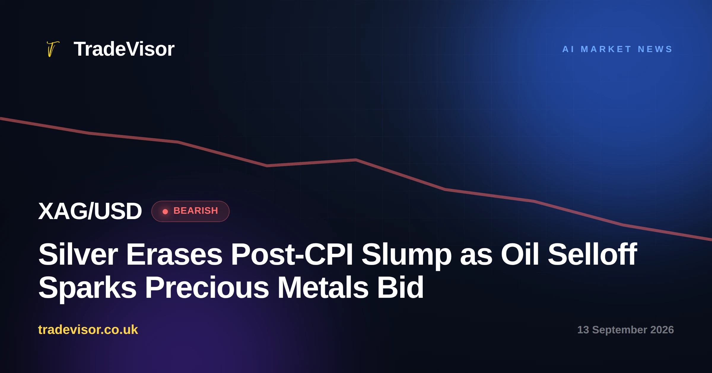 Silver Erases Post-CPI Slump as Oil Selloff Sparks Precious Metals Bid