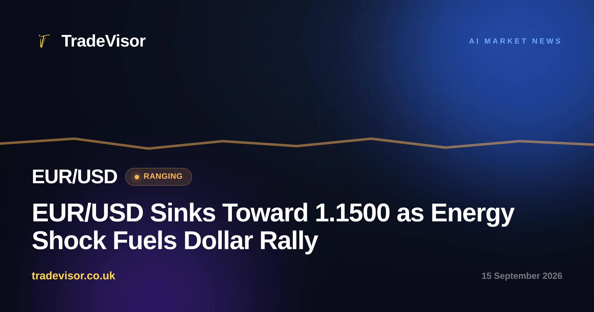 EUR/USD Sinks Toward 1.1500 as Energy Shock Fuels Dollar Rally