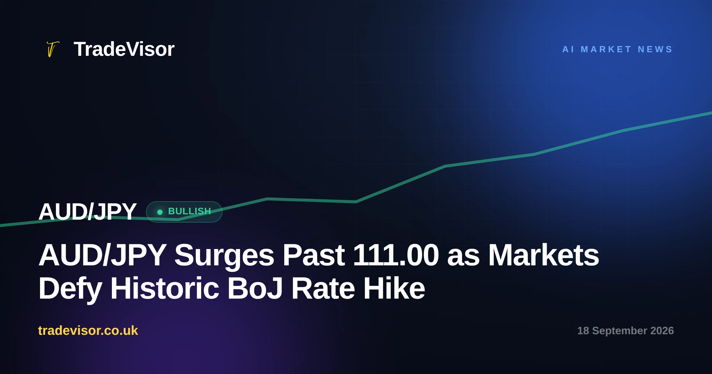 AUD/JPY Surges Past 111.00 as Markets Defy Historic BoJ Rate Hike