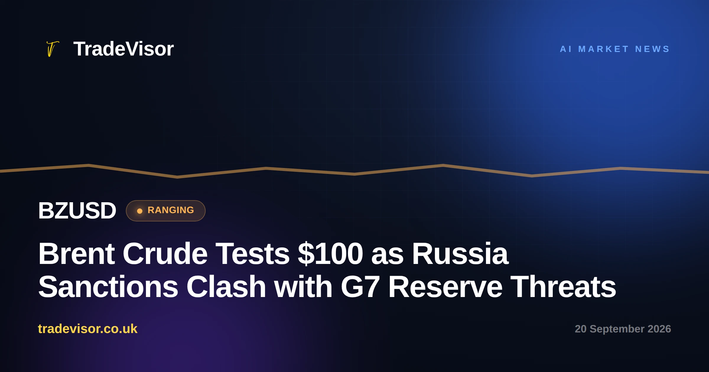Brent Crude Tests $100 as Russia Sanctions Clash with G7 Reserve Threats