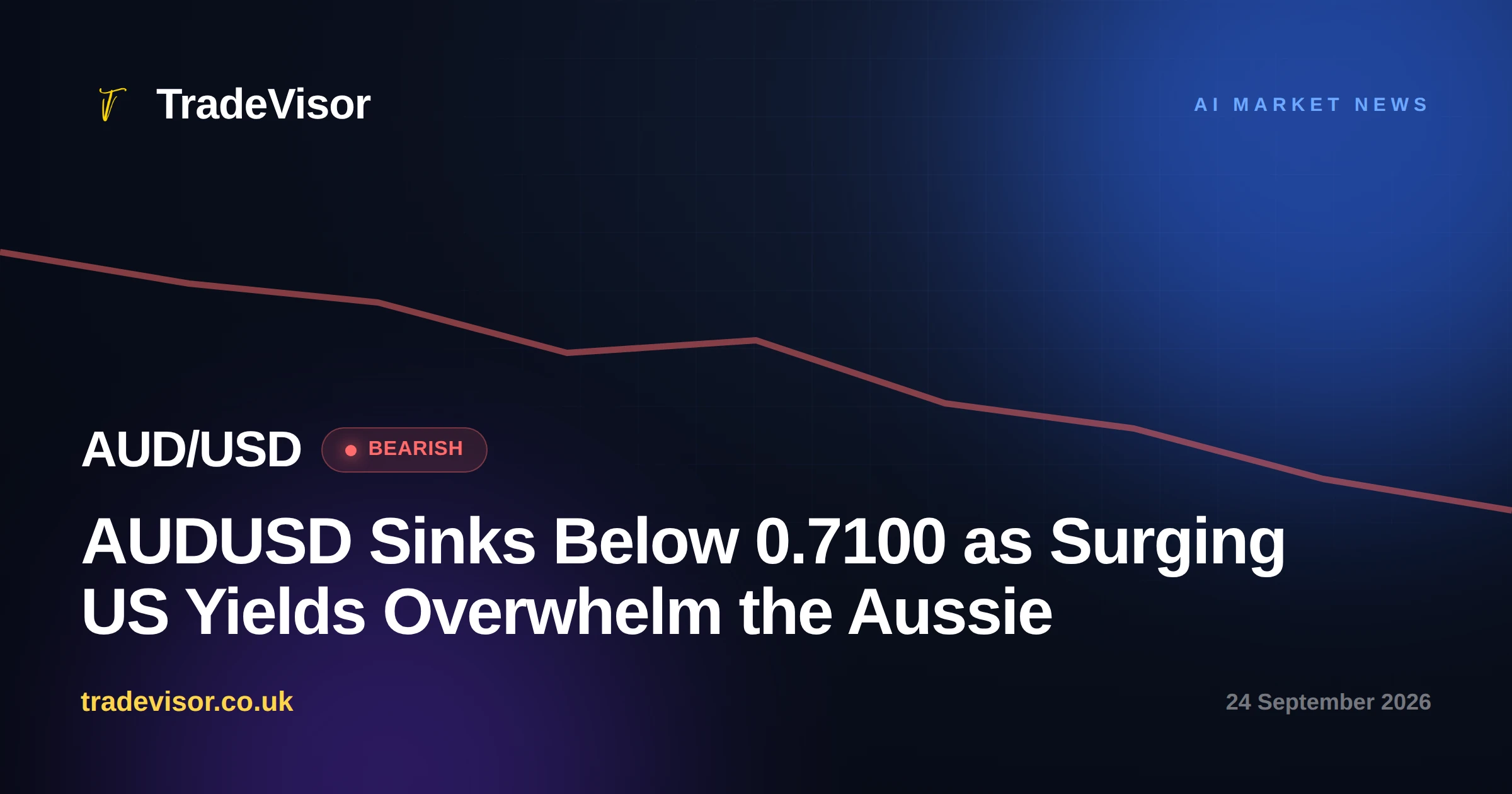 AUDUSD Sinks Below 0.7100 as Surging US Yields Overwhelm the Aussie