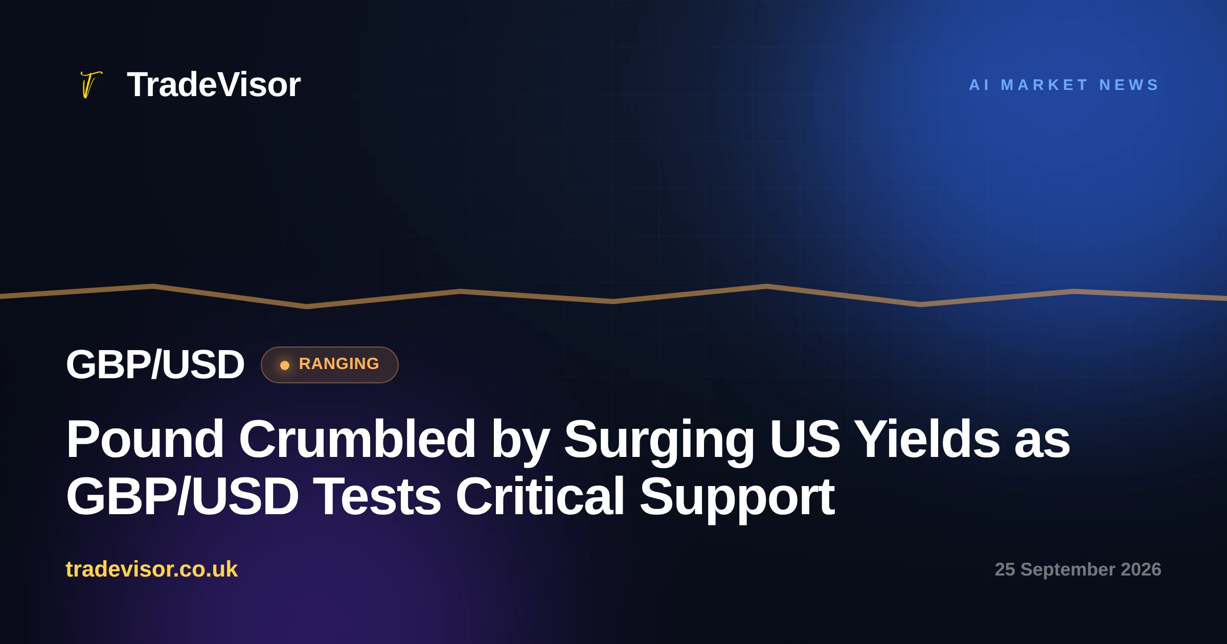 Pound Crumbled by Surging US Yields as GBP/USD Tests Critical Support
