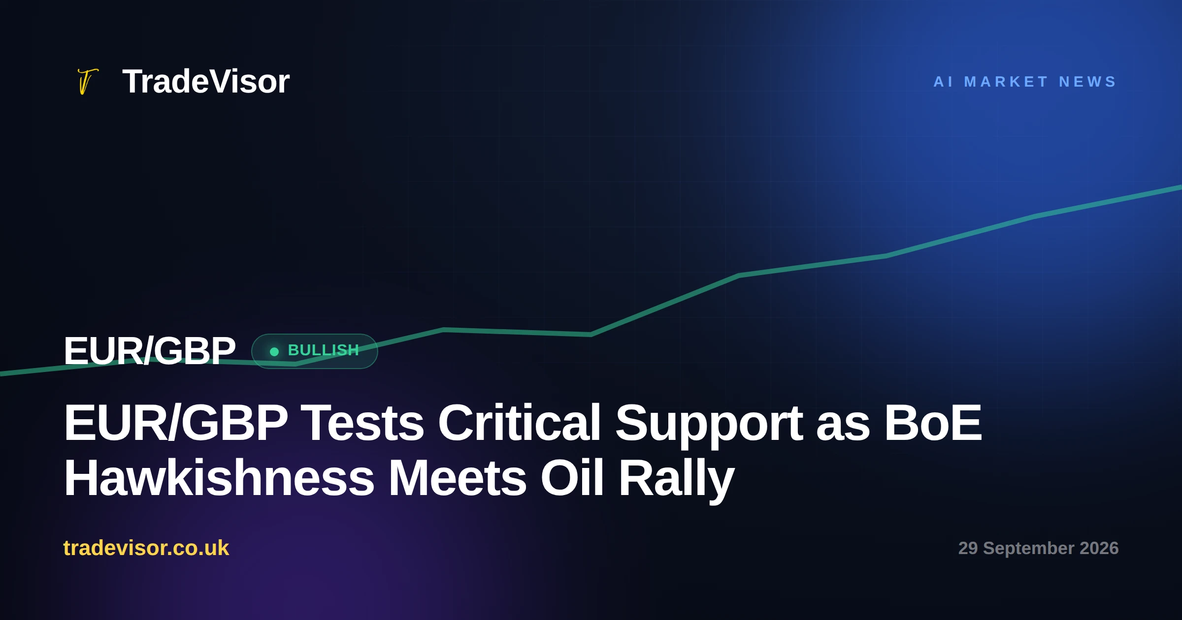EUR/GBP Tests Critical Support as BoE Hawkishness Meets Oil Rally