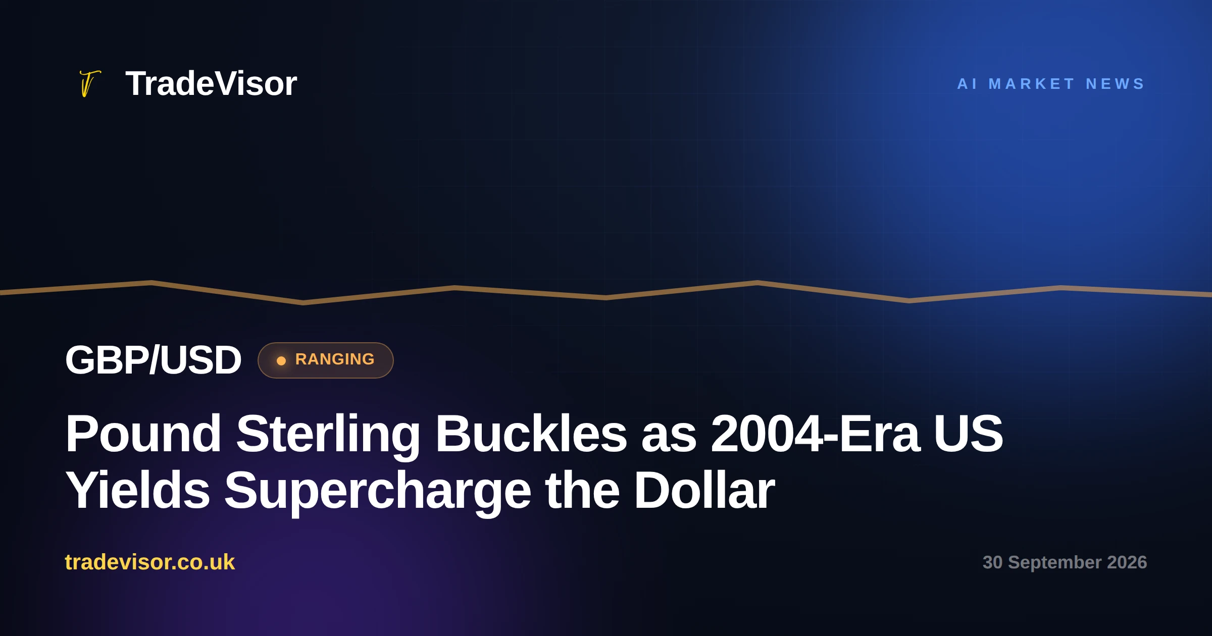 Pound Sterling Buckles as 2004-Era US Yields Supercharge the Dollar