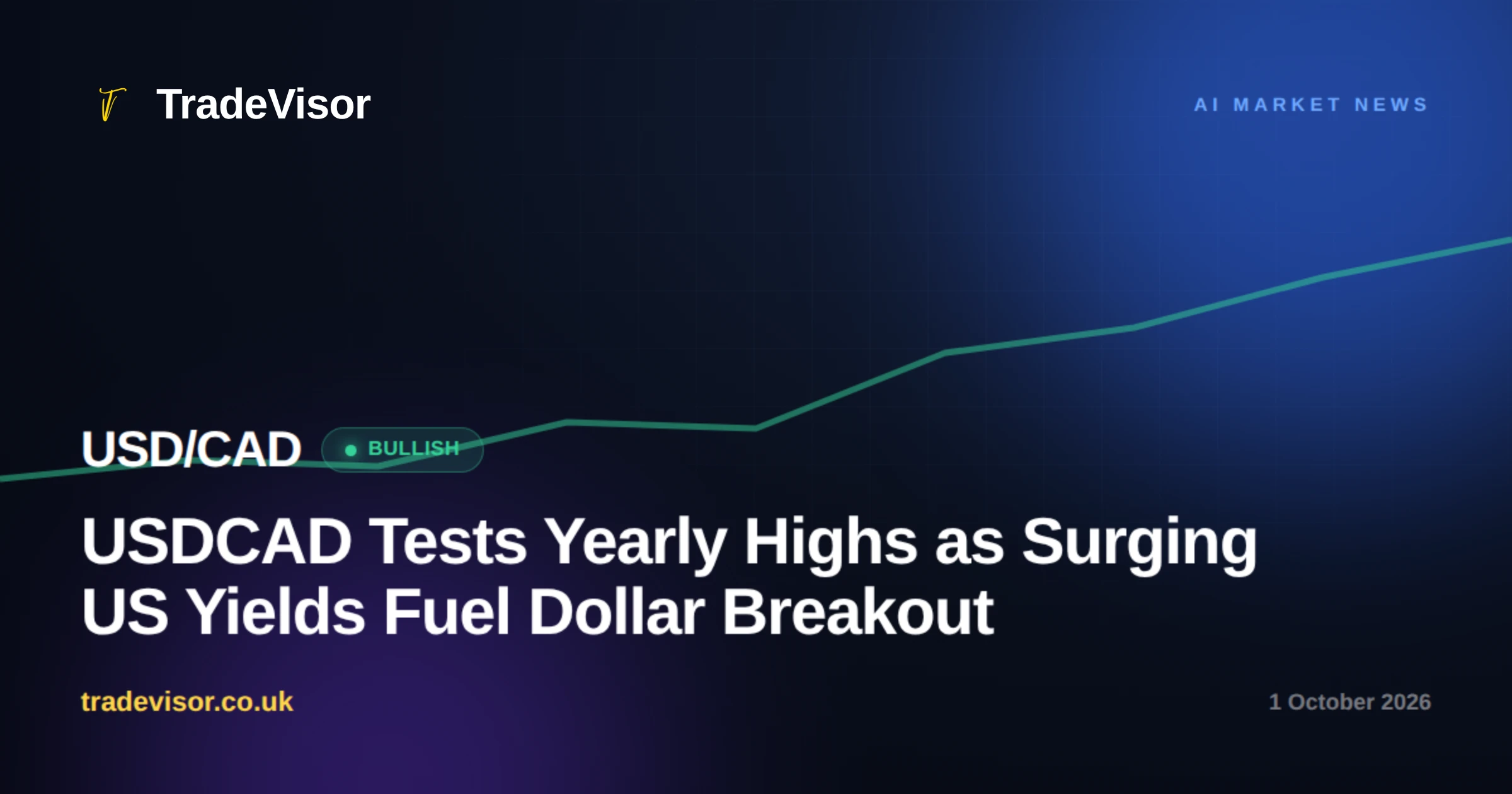 USDCAD Tests Yearly Highs as Surging US Yields Fuel Dollar Breakout
