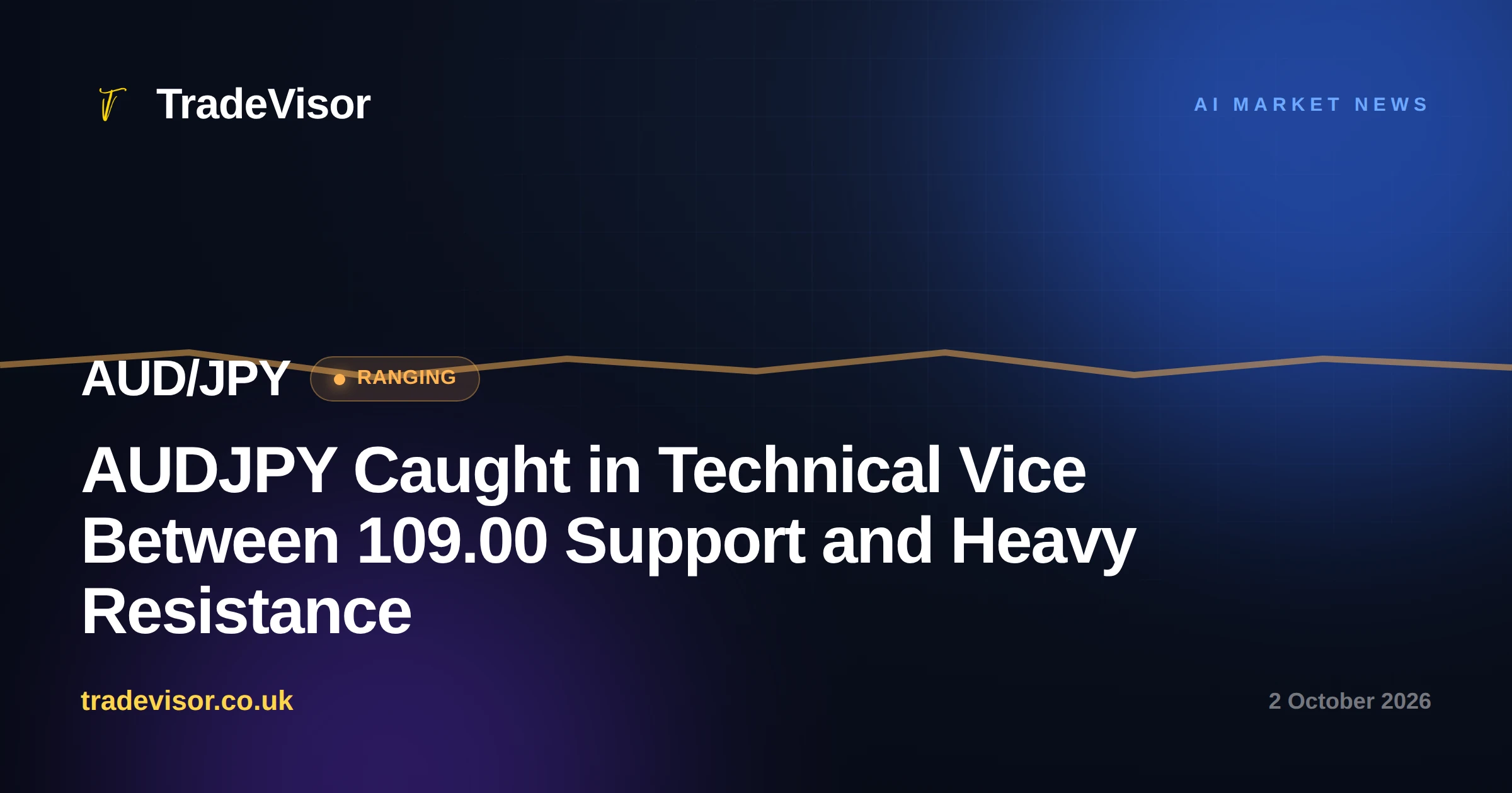 AUDJPY Caught in Technical Vice Between 109.00 Support and Heavy Resistance