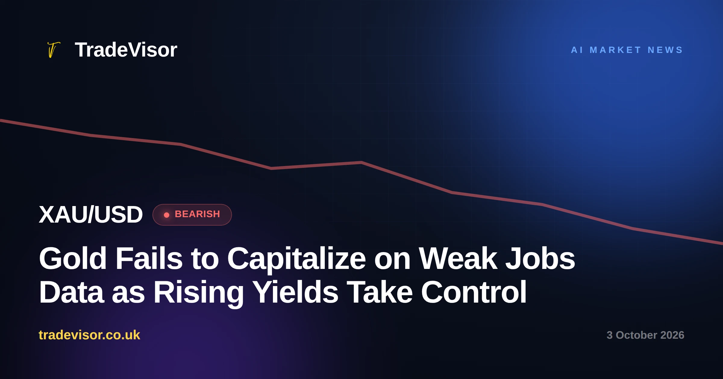 Gold Fails to Capitalize on Weak Jobs Data as Rising Yields Take Control