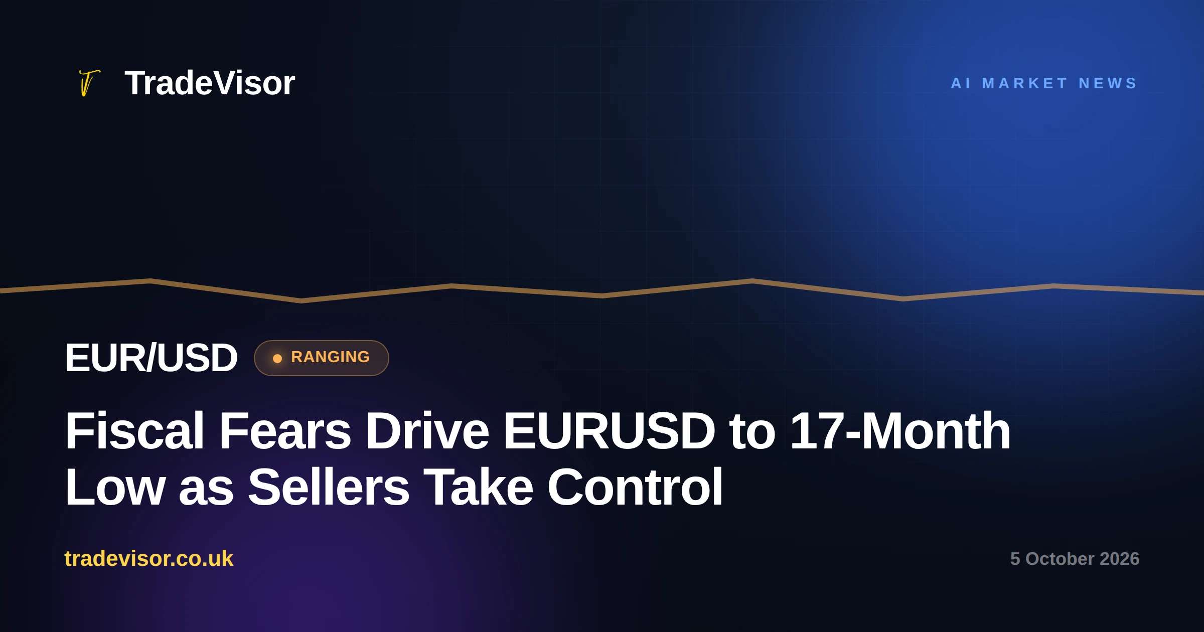 Fiscal Fears Drive EURUSD to 17-Month Low as Sellers Take Control