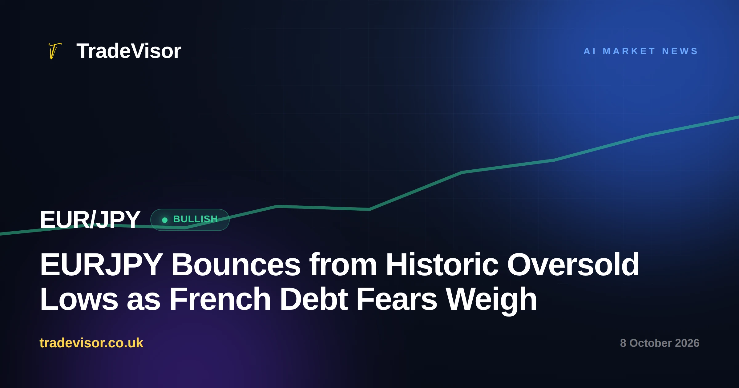 EURJPY Bounces from Historic Oversold Lows as French Debt Fears Weigh