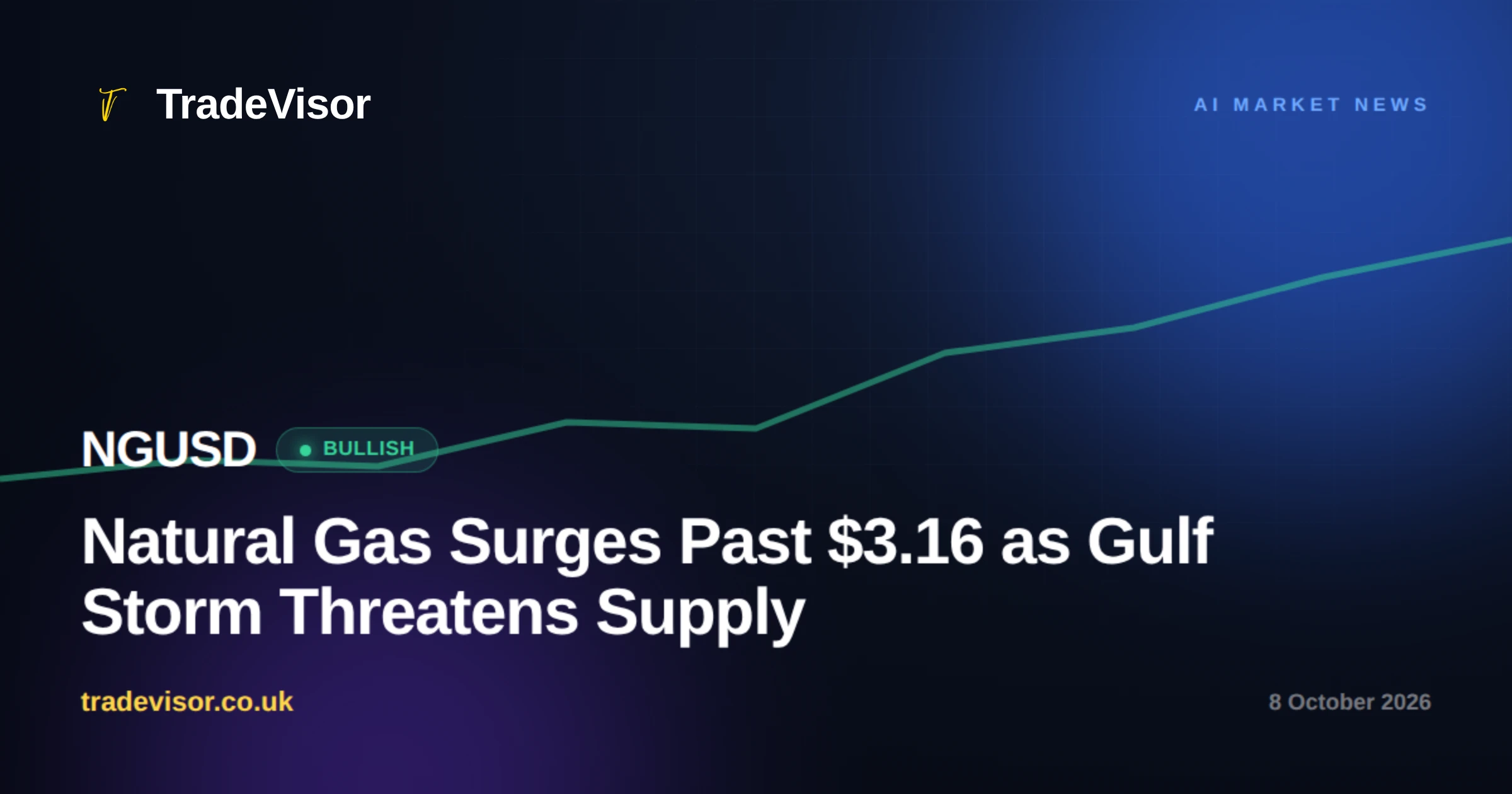 Natural Gas Surges Past $3.16 as Gulf Storm Threatens Supply