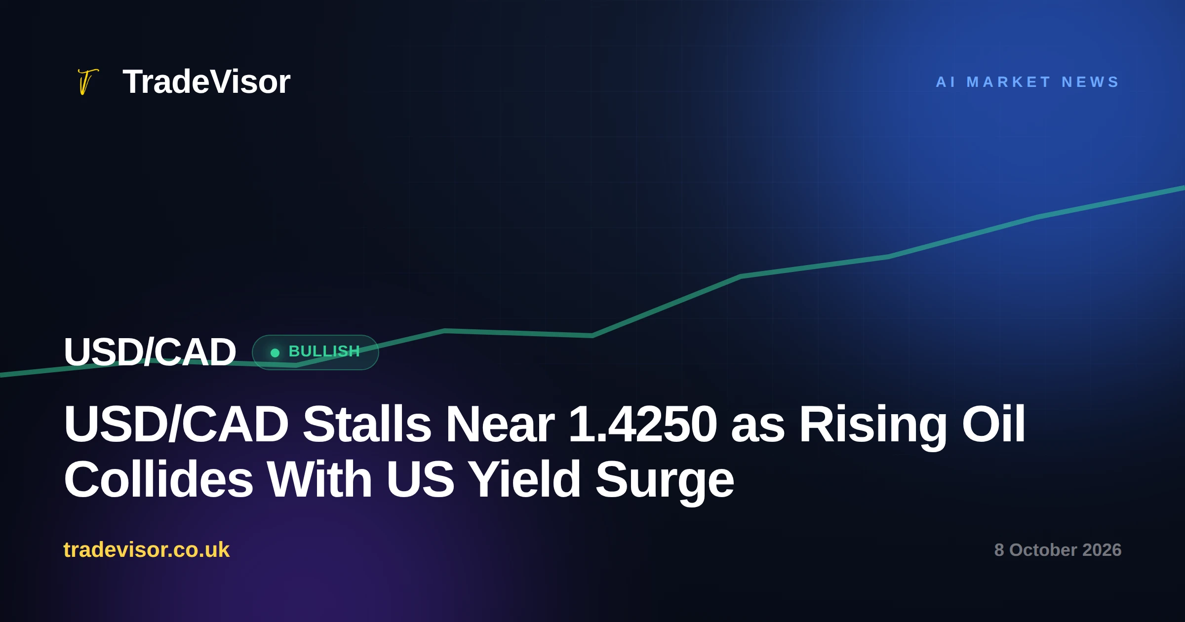 USD/CAD Stalls Near 1.4250 as Rising Oil Collides With US Yield Surge
