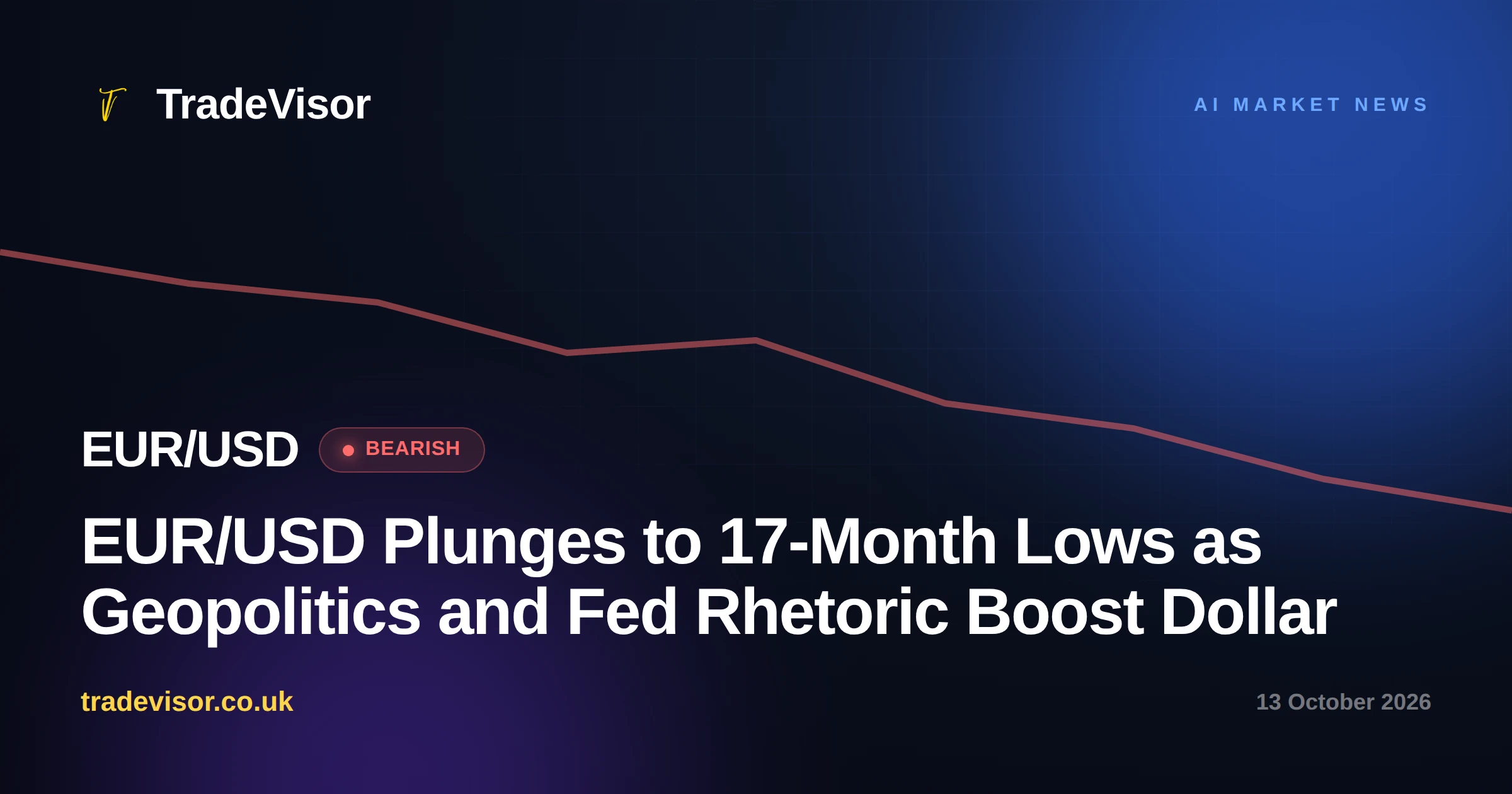 EUR/USD Plunges to 17-Month Lows as Geopolitics and Fed Rhetoric Boost Dollar