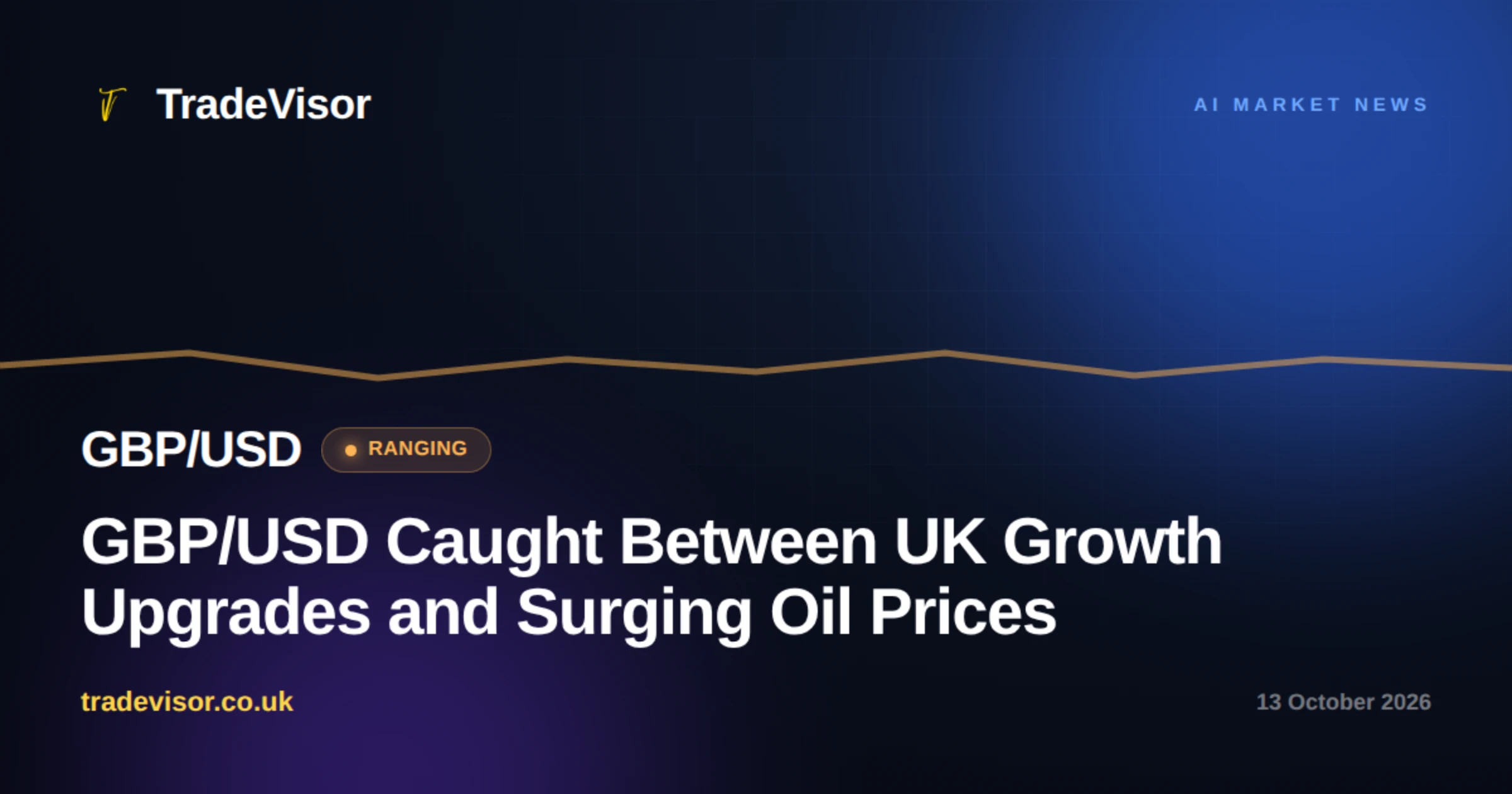 GBP/USD Caught Between UK Growth Upgrades and Surging Oil Prices
