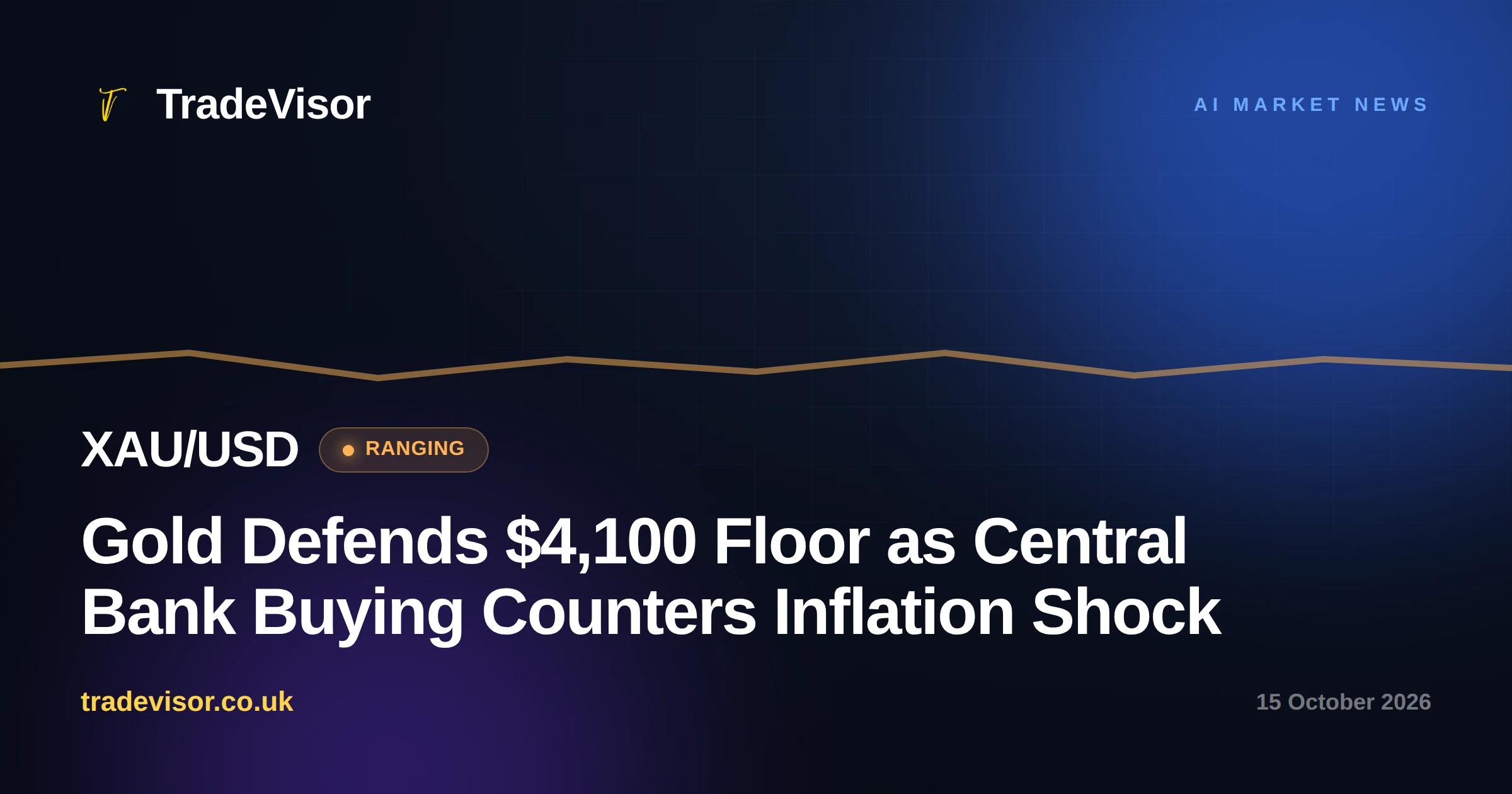 Gold Defends $4,100 Floor as Central Bank Buying Counters Inflation Shock