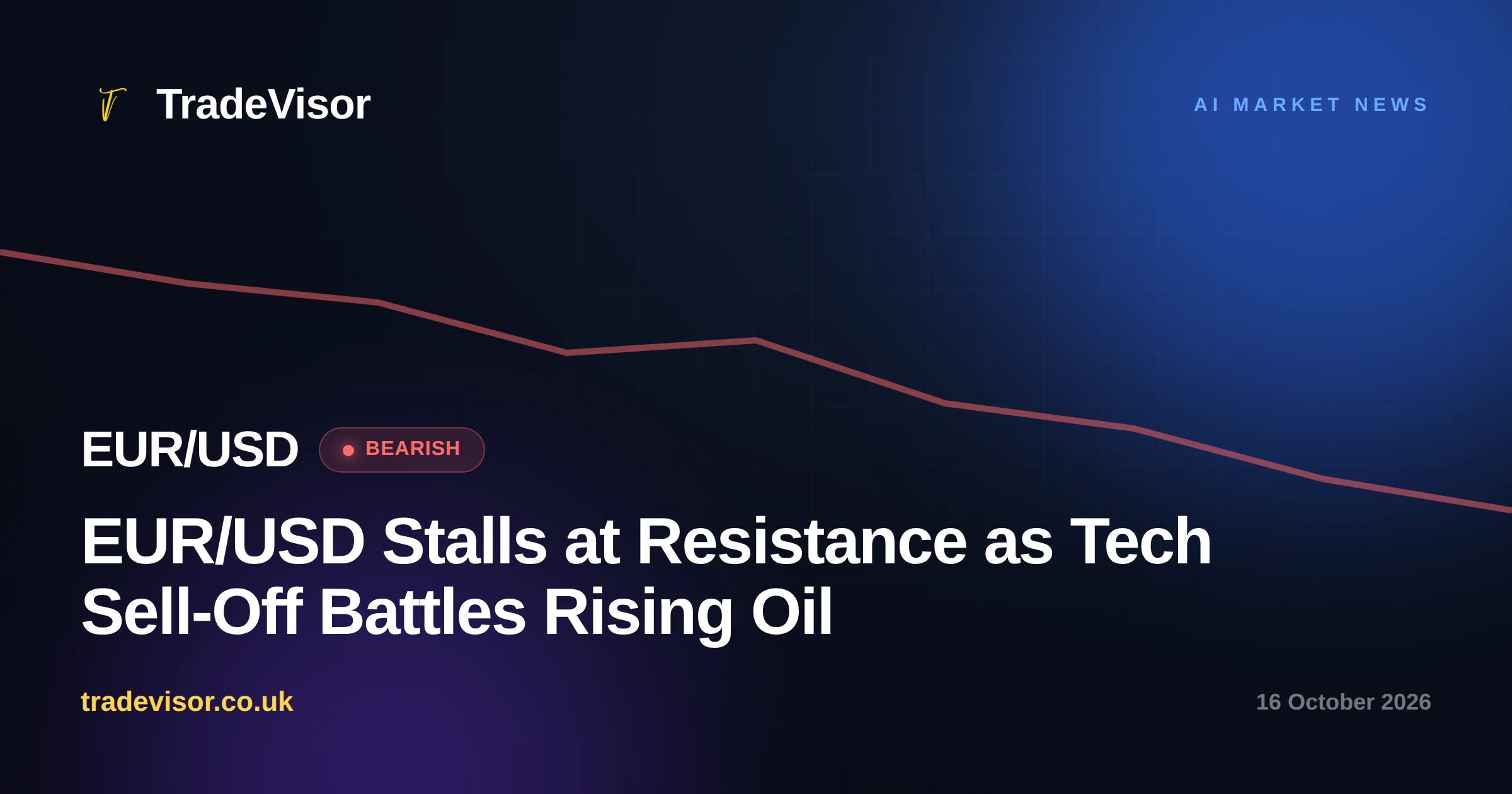 EUR/USD Stalls at Resistance as Tech Sell-Off Battles Rising Oil