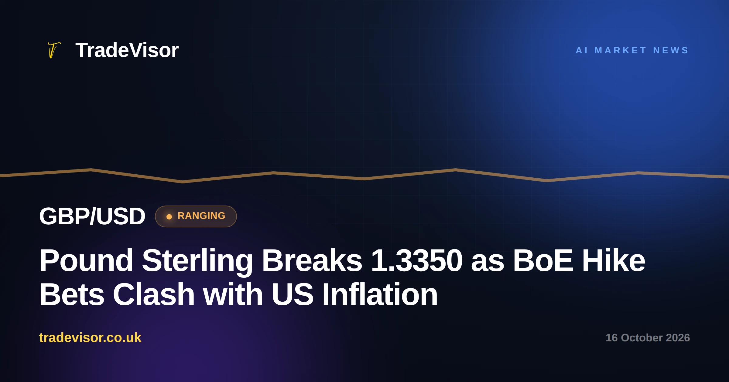 Pound Sterling Breaks 1.3350 as BoE Hike Bets Clash with US Inflation