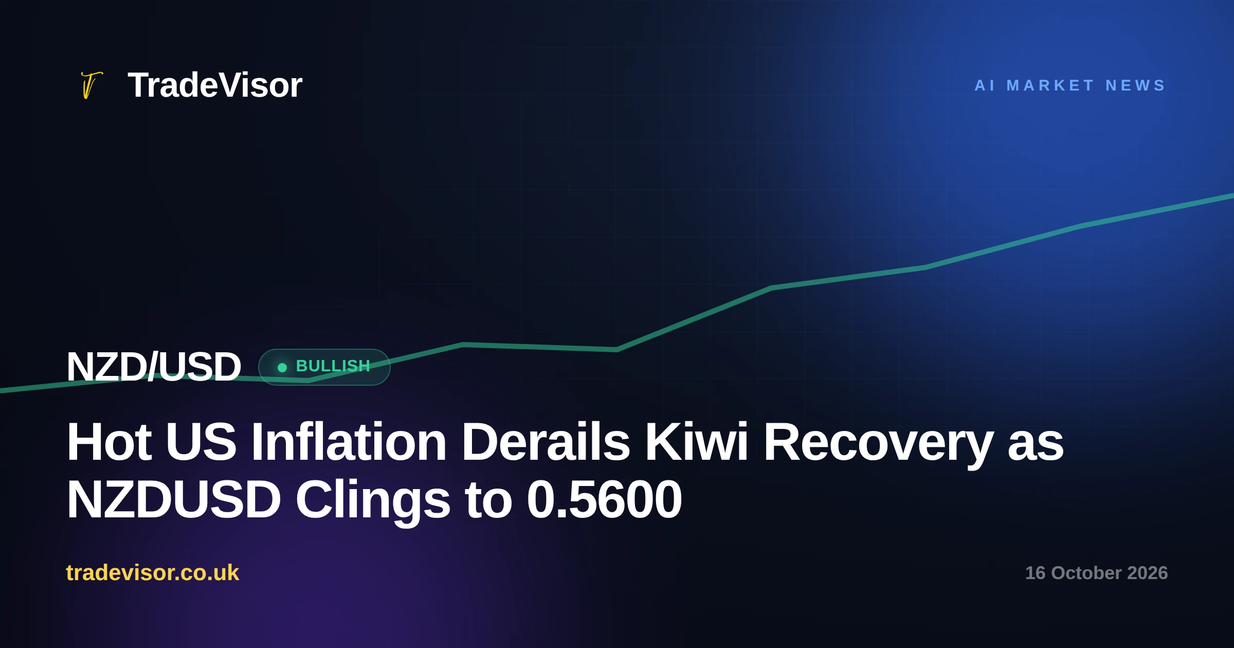 Hot US Inflation Derails Kiwi Recovery as NZDUSD Clings to 0.5600