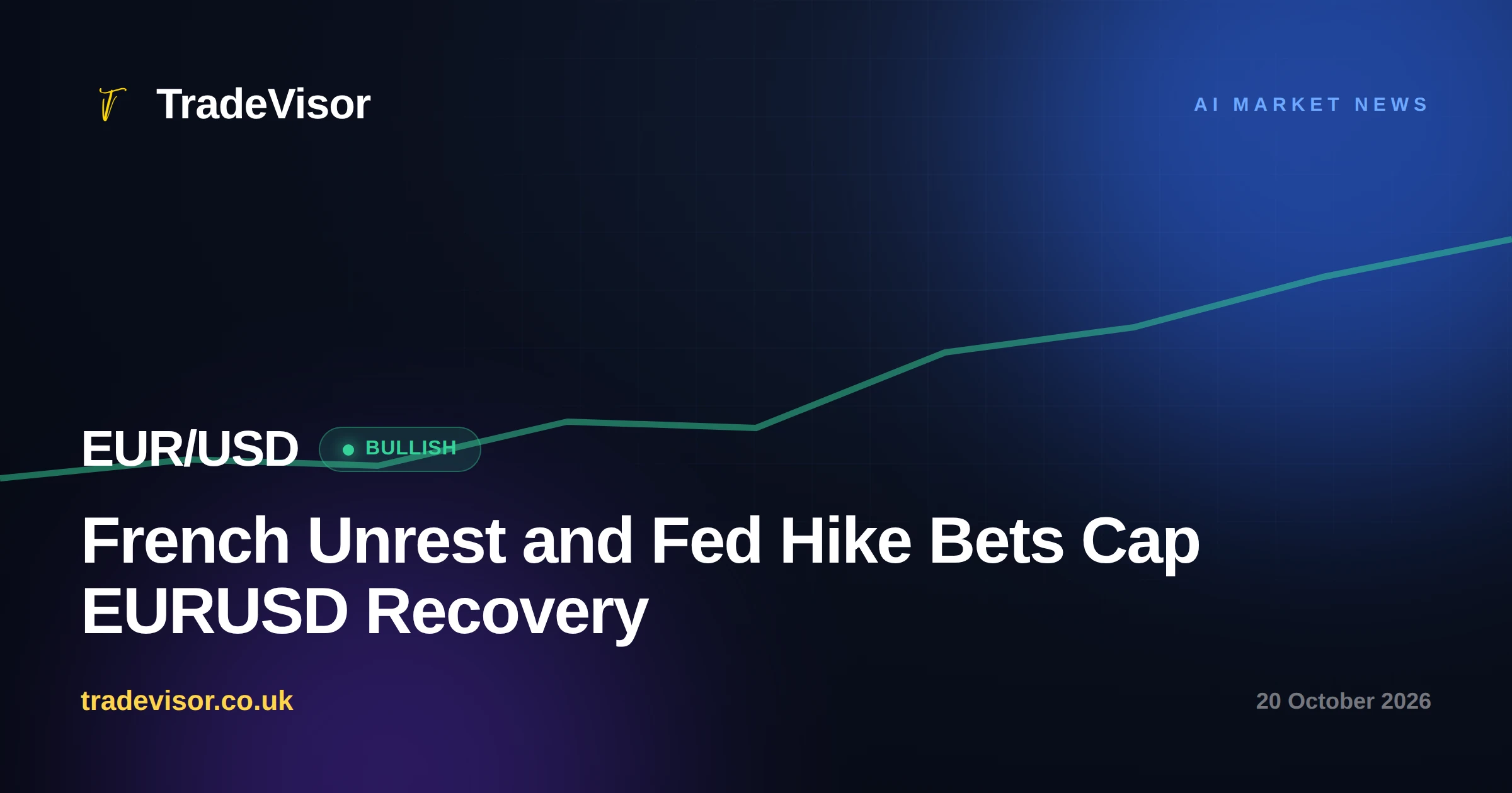 French Unrest and Fed Hike Bets Cap EURUSD Recovery