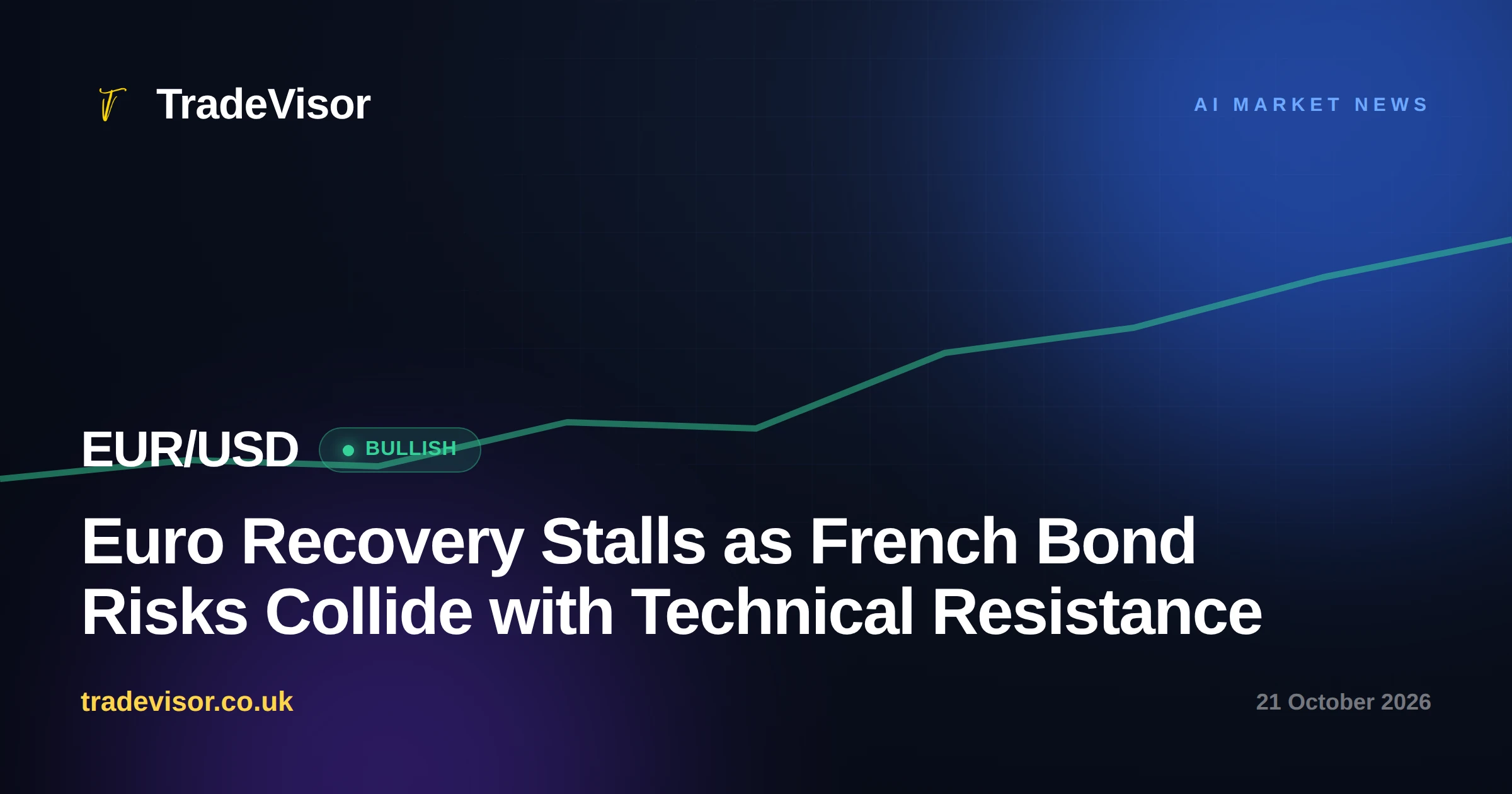 Euro Recovery Stalls as French Bond Risks Collide with Technical Resistance