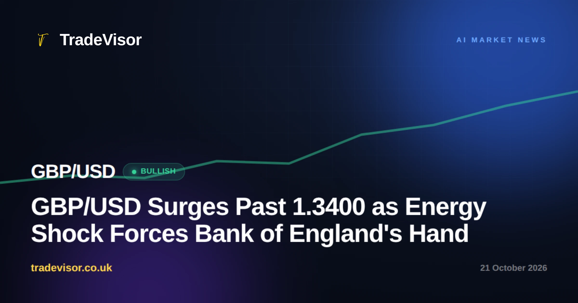 GBP/USD Surges Past 1.3400 as Energy Shock Forces Bank of England's Hand
