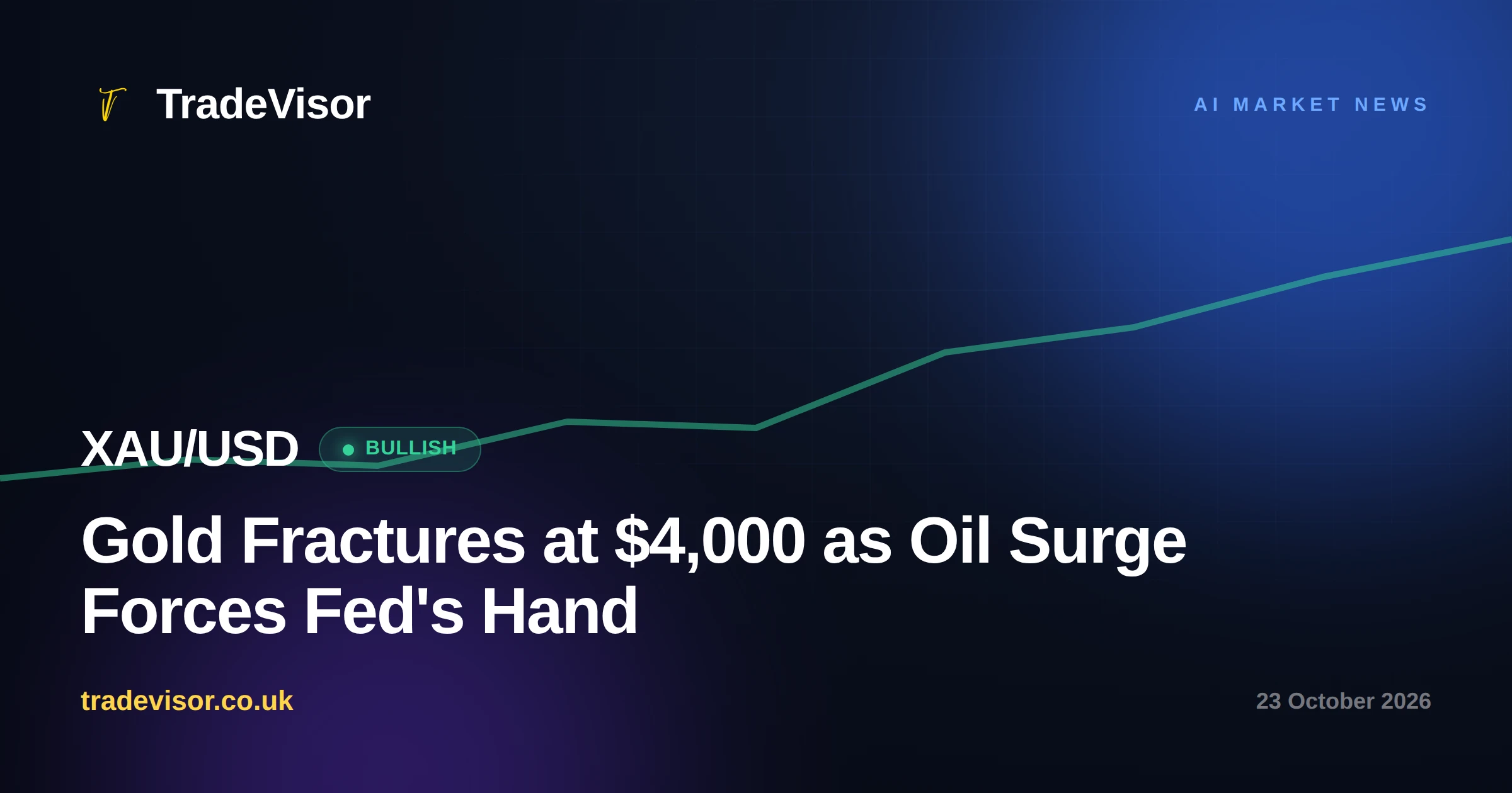 Gold Fractures at $4,000 as Oil Surge Forces Fed's Hand