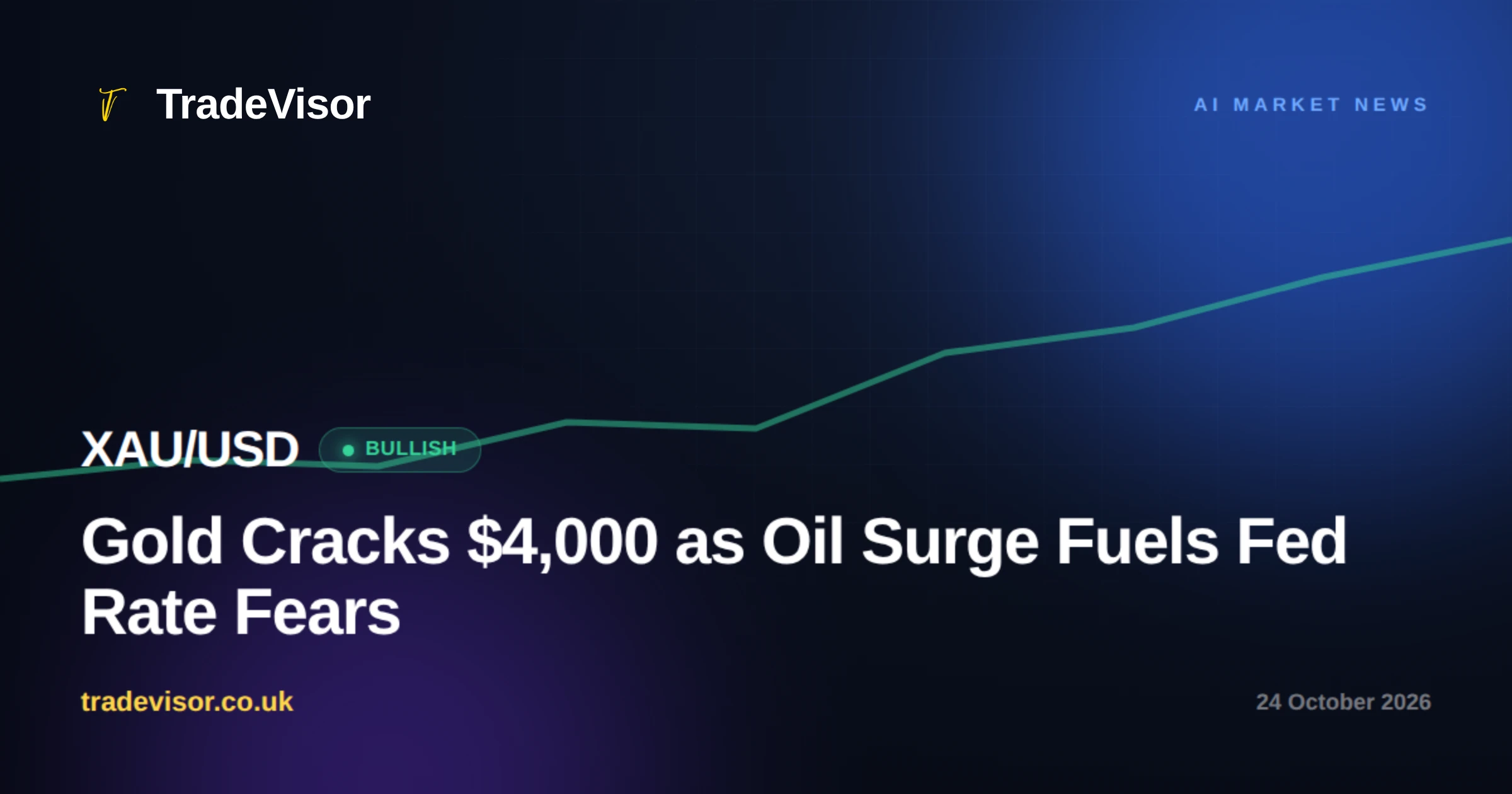 Gold Cracks $4,000 as Oil Surge Fuels Fed Rate Fears