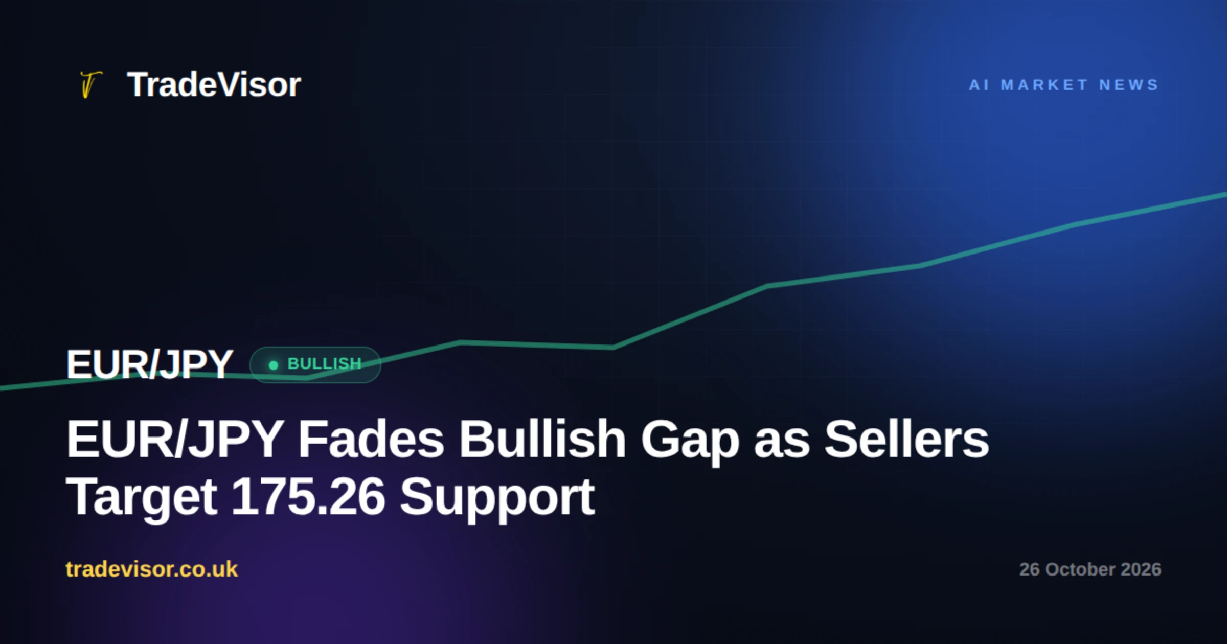 EUR/JPY Fades Bullish Gap as Sellers Target 175.26 Support